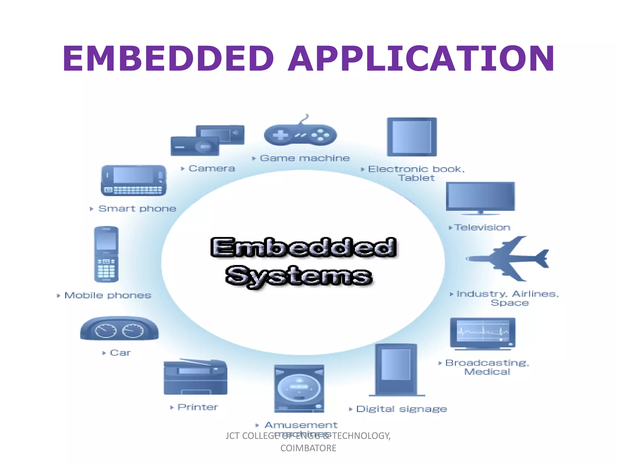 EMBEDDED APPLICATION
JCT COLLEGE OF ENGG & TECHNOLOGY,
COIMBATORE