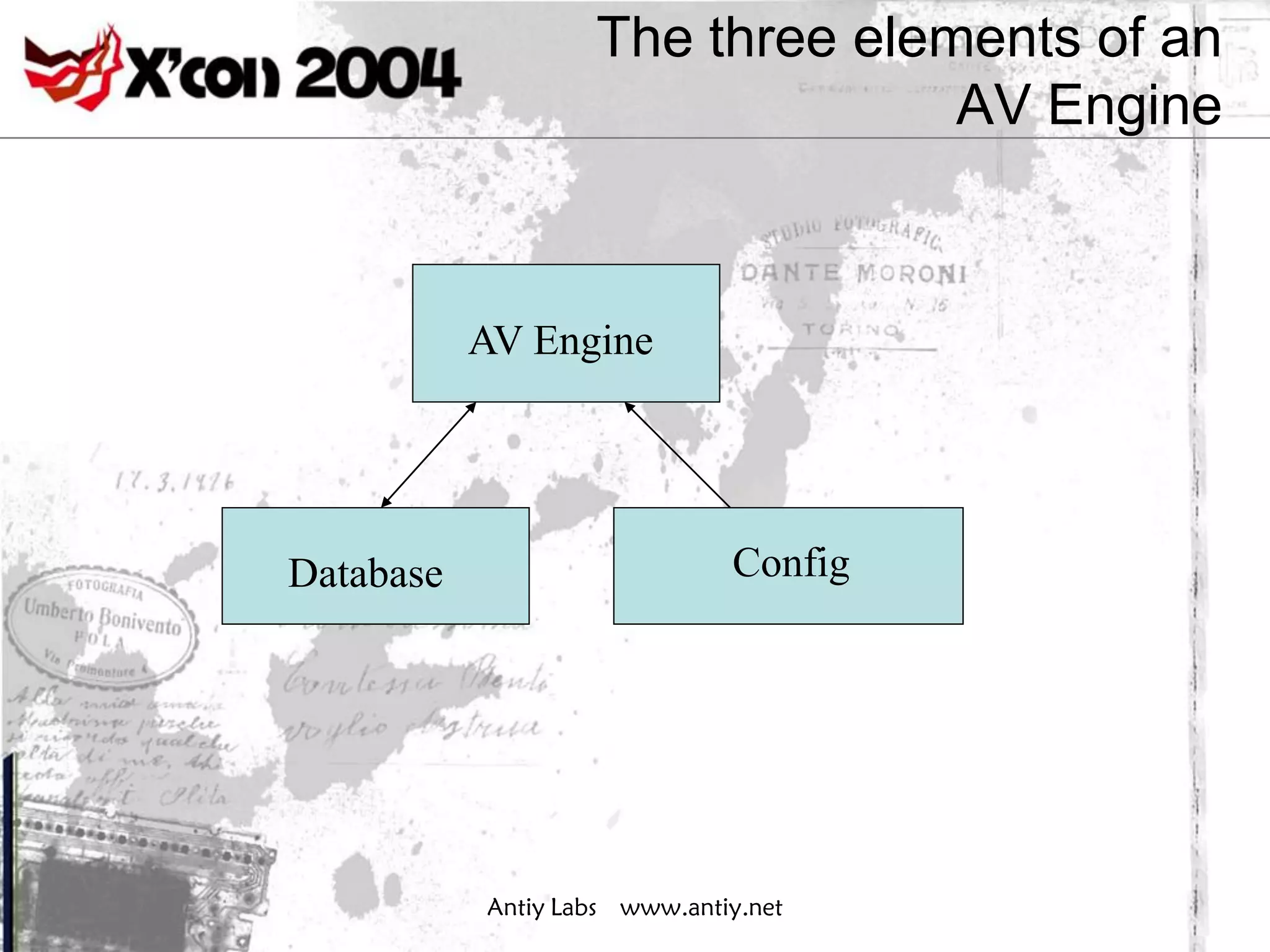 The three elements of an
                                 AV Engine



           AV Engine




Database                      Config




           Antiy Labs www.antiy.net
 