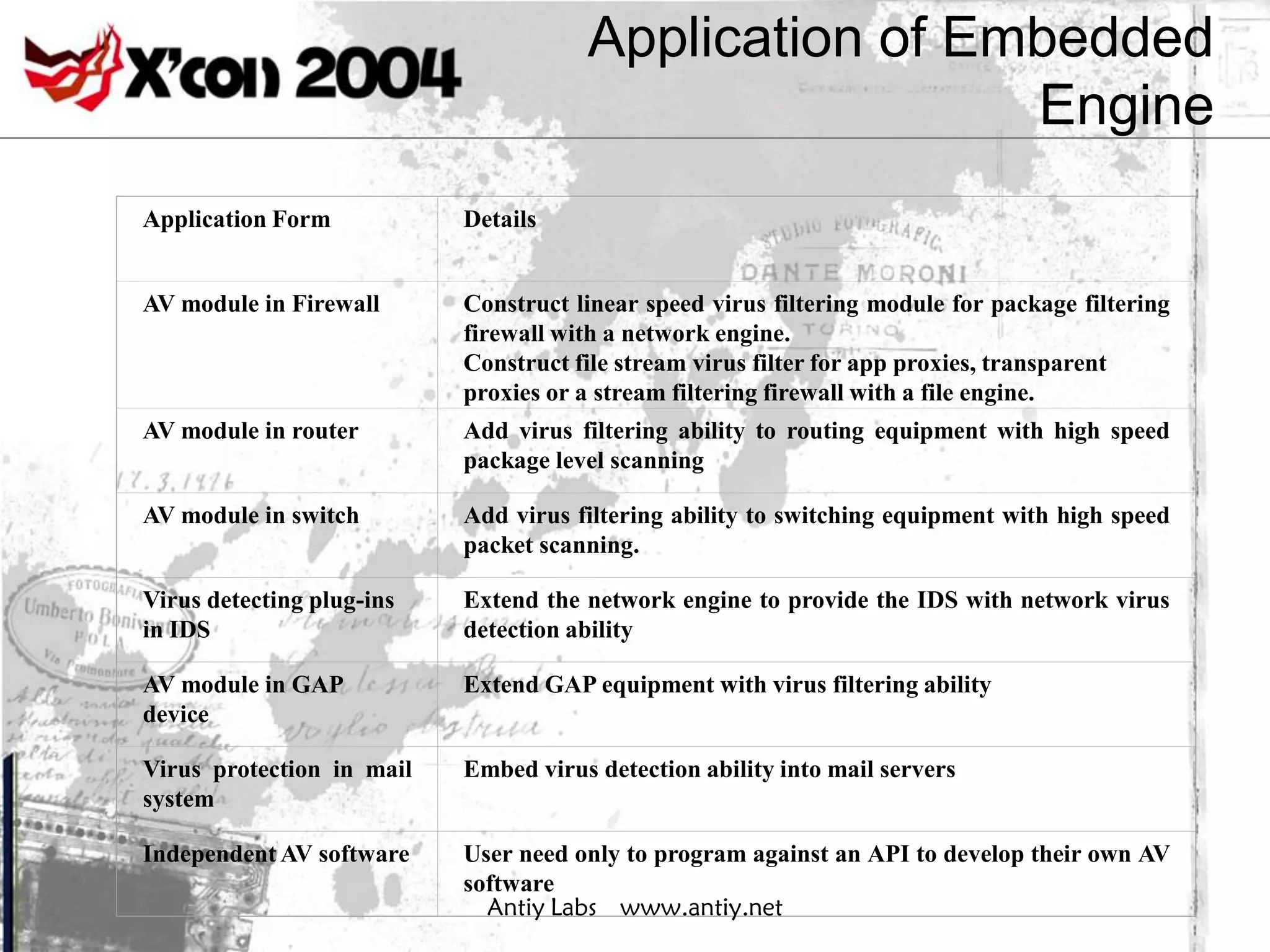 Application of Embedded
                                                       Engine
Application Form           Details


AV module in Firewall      Construct linear speed virus filtering module for package filtering
                           firewall with a network engine.
                           Construct file stream virus filter for app proxies, transparent
                           proxies or a stream filtering firewall with a file engine.
AV module in router        Add virus filtering ability to routing equipment with high speed
                           package level scanning

AV module in switch        Add virus filtering ability to switching equipment with high speed
                           packet scanning.

Virus detecting plug-ins   Extend the network engine to provide the IDS with network virus
in IDS                     detection ability

AV module in GAP           Extend GAP equipment with virus filtering ability
device

Virus protection in mail   Embed virus detection ability into mail servers
system

Independent AV software    User need only to program against an API to develop their own AV
                           software
                             Antiy Labs www.antiy.net
 