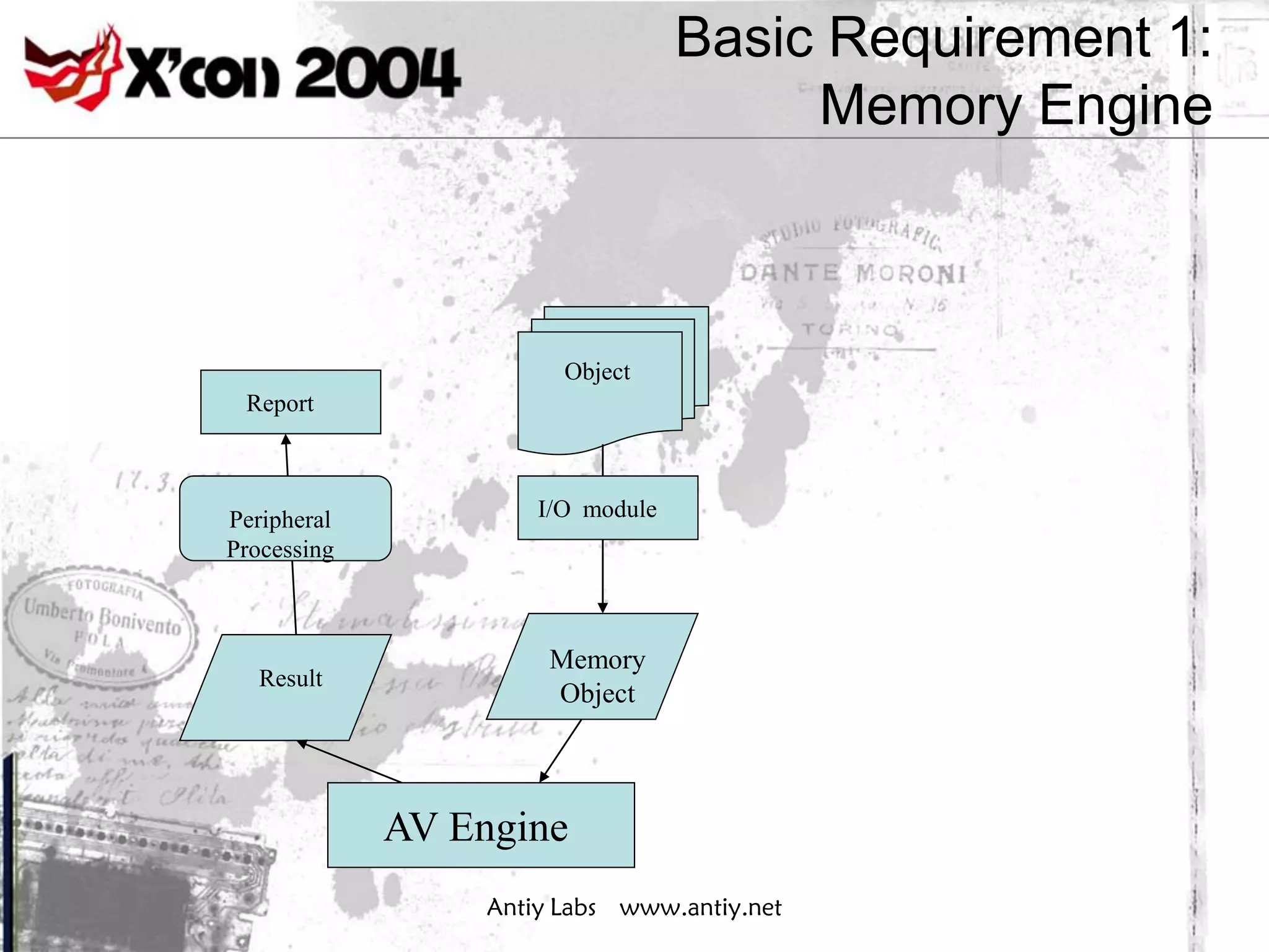 Basic Requirement 1:
                                        Memory Engine



                        Object
 Report



Peripheral            I/O module
Processing



                       Memory
   Result
                       Object



             AV Engine
                  Antiy Labs www.antiy.net
 
