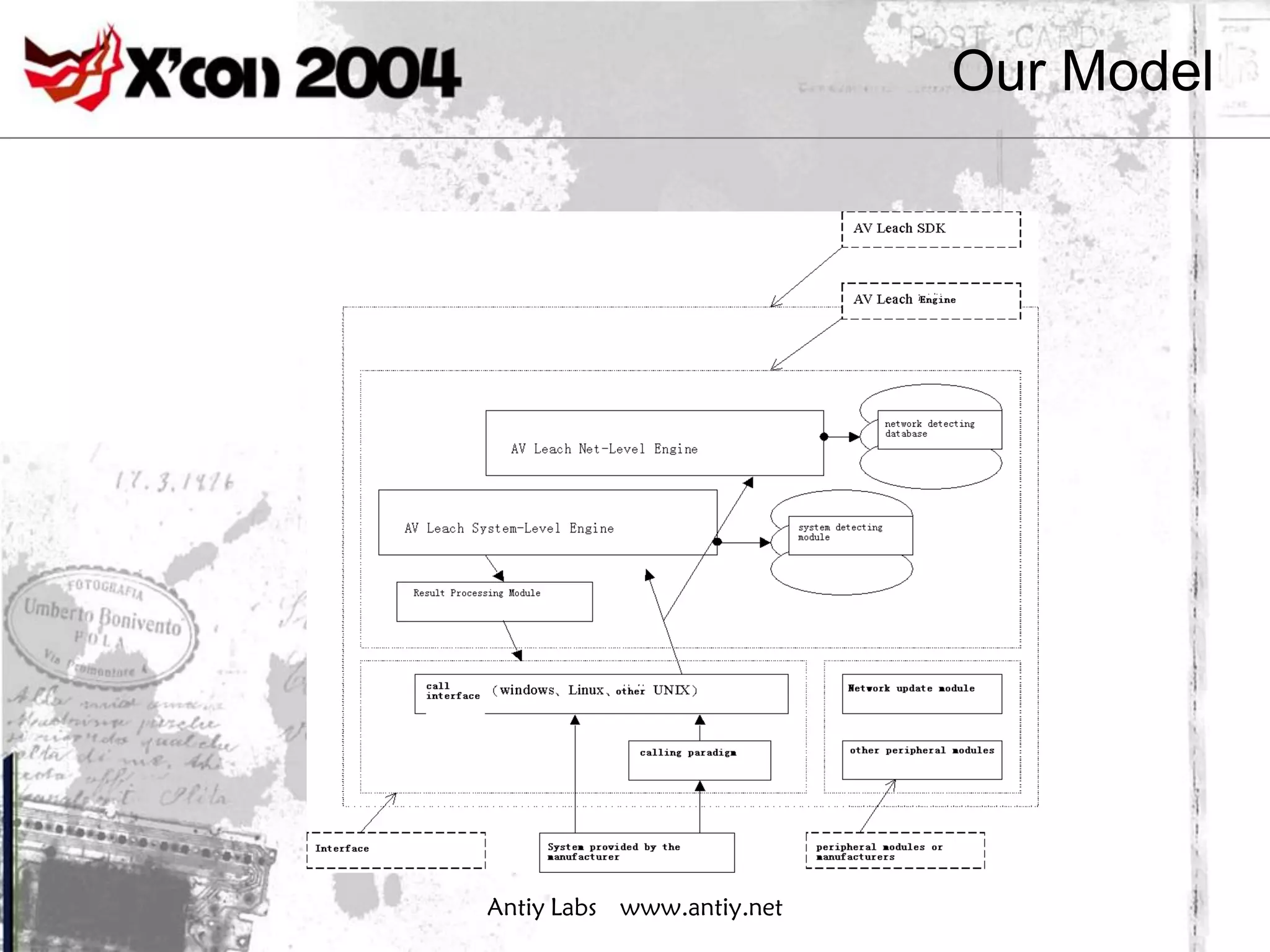 Our Model




Antiy Labs www.antiy.net
 