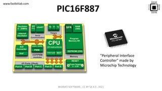 www.fastbitlab.com
PIC16F887
"Peripheral Interface
Controller" made by
Microchip Technology
BHARATI SOFTWARE , CC BY-SA 4.0 , 2021
 
