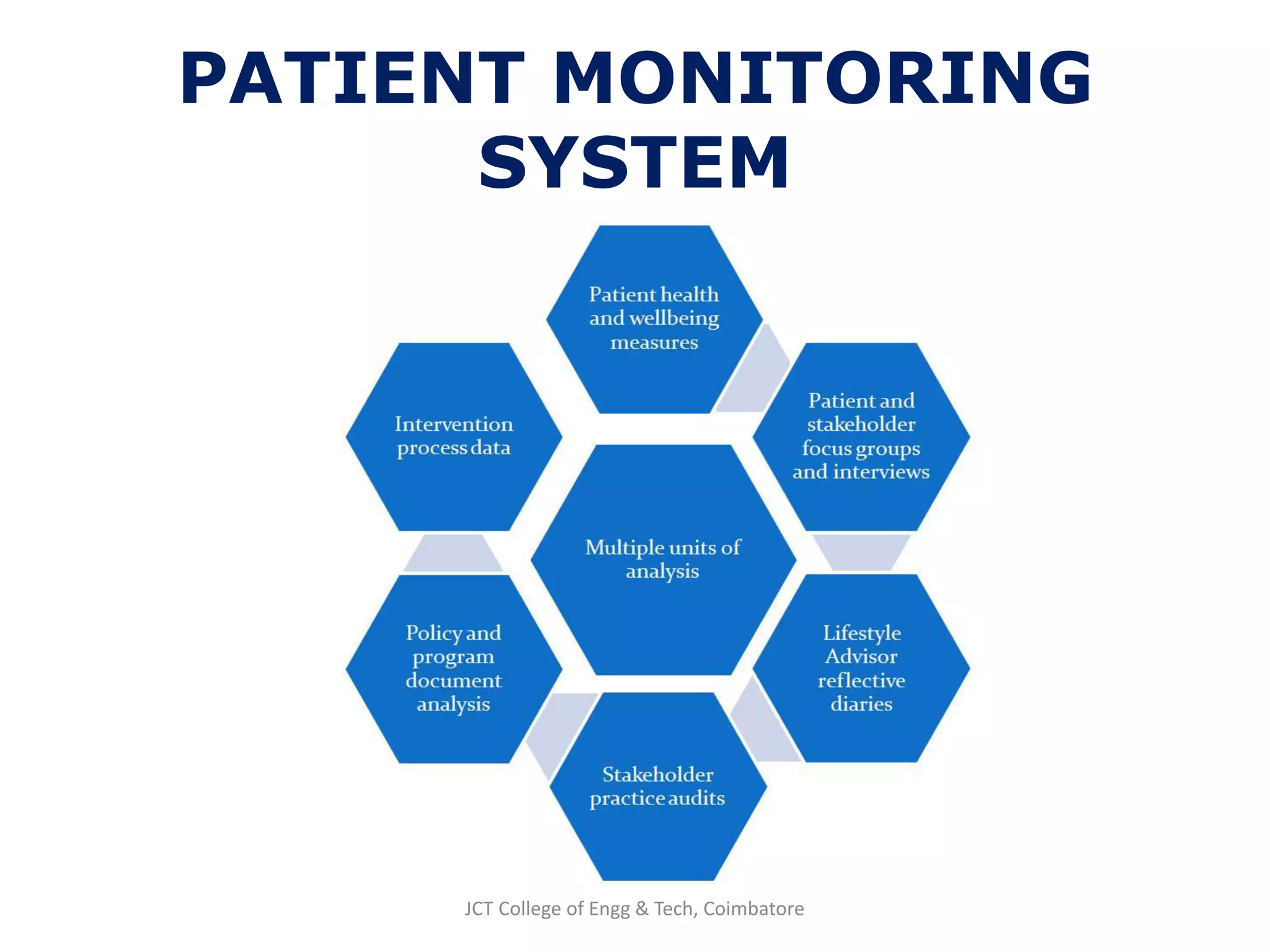 PATIENT MONITORING
SYSTEM
JCT College of Engg & Tech, Coimbatore