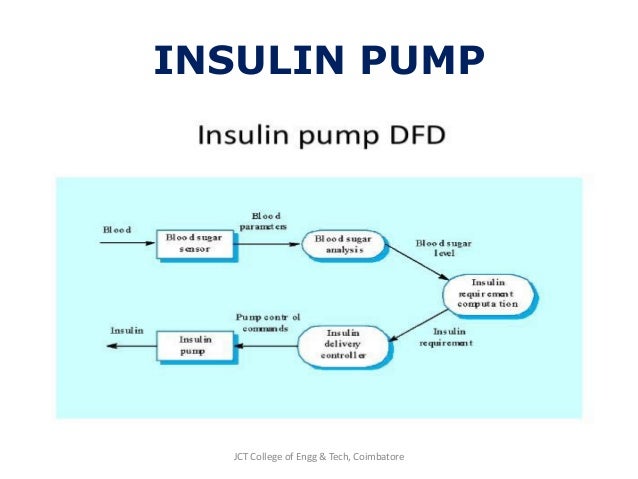 Embedded systems topics image