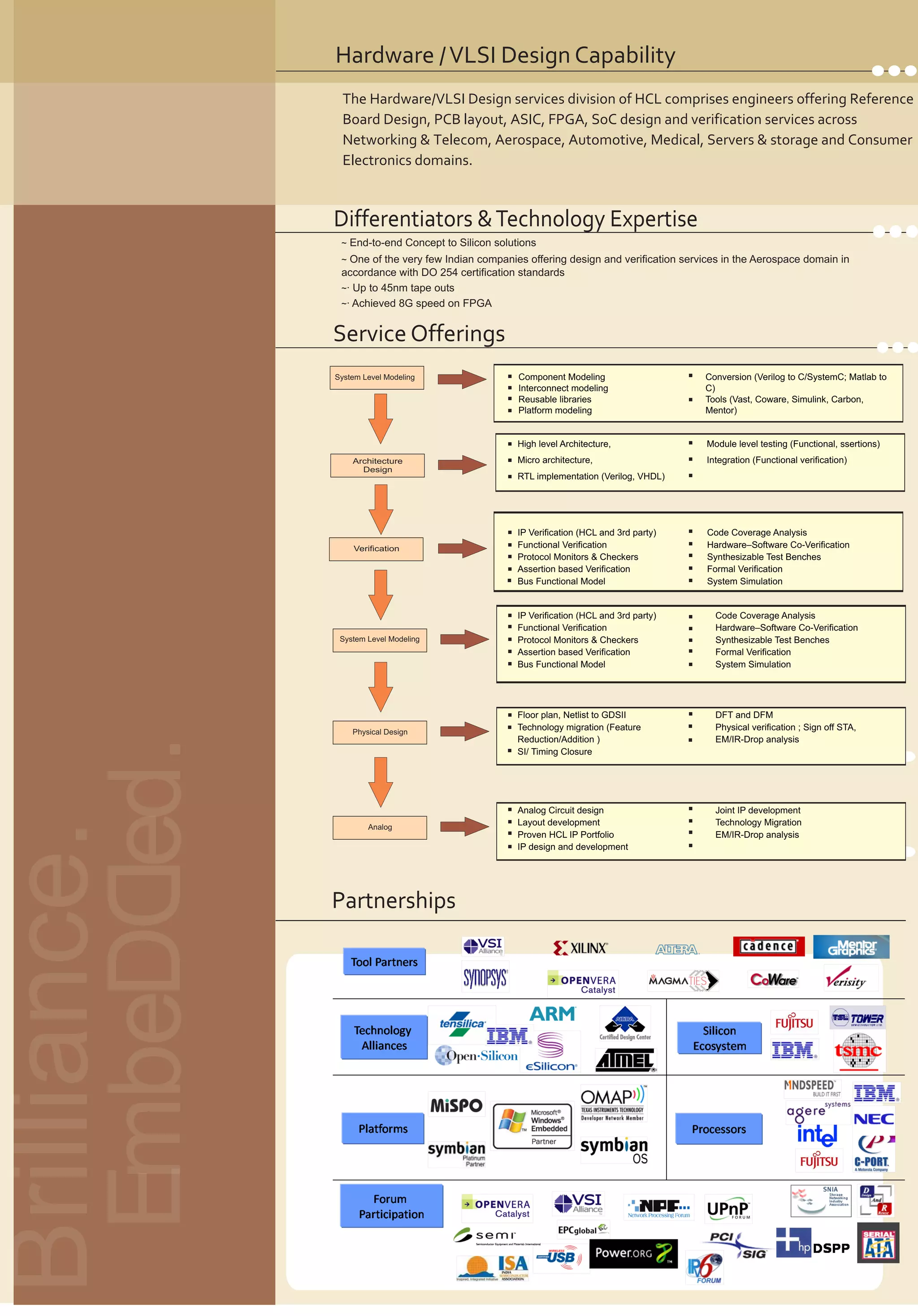 HCL a Pioneer                                                                                                                                                    Hardware / VLSI Design Capability
                       HCL a pioneer in product engineering services is a leading innovation partner to                                                                                  The Hardware/VLSI Design services division of HCL comprises engineers offering Reference
                       various Global Fortune companies around the world.                                                                                                                Board Design, PCB layout, ASIC, FPGA, SoC design and verification services across
                       HCL, with more than 2000 person years of cumulative experience across                                                                                             Networking & Telecom, Aerospace, Automotive, Medical, Servers & storage and Consumer
                       applications and industries, with expertise in safety critical embedded systems,                                                                                  Electronics domains.
                       provides end-to-end embedded service offerings across domains.

                       Embedded Service Map                                                                                                                                            Differentiators & Technology Expertise
                                                                                                                                                                                        ~ End-to-end Concept to Silicon solutions
                                                                                                                                                                                        ~ One of the very few Indian companies offering design and verification services in the Aerospace domain in

                                 Applications
                                                                                                                                                                                        accordance with DO 254 certification standards
                                                             Consumer Electronics, Automotive, Medical Devices, Computers & Peripherals,
                                                             Manufacturing Equipment, Telecom & Networking equipment, Industrial Systems                                                ~· Up to 45nm tape outs
                                                                                                                                                                                        ~· Achieved 8G speed on FPGA

                                                           BSP, Multimedia               Telecom &
                                                           including Audio,Video,
                                                           Imaging and Speech
                                                                                         Networking
                                                                                         Protocol
                                                                                                                   Automotive
                                                                                                                   Networks,
                                                                                                                                       DTMF decoders,
                                                                                                                                       DPLL, Equalizers,                               Service Offerings
                                  Middleware               components, USB               Development and           Telematics          VAD, Comfort Noise
                                                           Firewire, UART etc.           Wireless
                                                                                                                                                                                       System Level Modeling                 Component Modeling                     Conversion (Verilog to C/SystemC; Matlab to
                                                                                                                                                                                                                             Interconnect modeling                  C)
                                                                            BSP, Device Drivers, Firmware, Diagnostics, Boot Loaders
                                                                                                                                                                                                                             Reusable libraries                     Tools (Vast, Coware, Simulink, Carbon,
                                                                                                                                                                                                                             Platform modeling                      Mentor)
                                                             Expertise in RTOS : Linux, OSE, QNX,VxWorks, WinCE, nSOS, Windows NT
                                                             - RT, Nucles, RT Kernel, DSPBIOS, EPOC, ITRON , ThreadX, OSEK
                                                                                                                                                                                                                             High level Architecture,               Module level testing (Functional, ssertions)
                                   Platforms /             Processor Expertise : Intel x86,                                                                                                                                  Micro architecture,                    Integration (Functional verification)
                                                                                                                Network Processor Expertise :                                              Architecture
                                   Hardware                ARM 7 DMI, Freescale, Renesas,                       Intel IXP series, Vitesse, Mindspeed,                                        Design
                                                           Intel Network Processors, Xscale                                                                                                                                  RTL implementation (Verilog, VHDL)
                                                                                                                Motorola C Port C5, Agere Payload,
                                                           Architecture devices, Intel microcontrollers         Clearwater , ARM9/11/Cortex, Hitachi,
                                                                                                                             MIPS, TI OMAP



                      Embedded Software Expertise                                                                                                                                          Verification
                                                                                                                                                                                                                             IP Verification (HCL and 3rd party)
                                                                                                                                                                                                                             Functional Verification
                                                                                                                                                                                                                                                                     Code Coverage Analysis
                                                                                                                                                                                                                                                                     Hardware–Software Co-Verification
                                                                                                                                                                                                                             Protocol Monitors & Checkers            Synthesizable Test Benches
                                                                                                                                                                                                                             Assertion based Verification            Formal Verification
                                      User Interface                    Embedded GUIs &                                                                                                                                      Bus Functional Model                    System Simulation
                                         Design                                                        Web Applications               Custom UI Design
                                                                             MMI

                                                         Programming Languages : C, Assembly, Object Oriented Design,                                                                                                        IP Verification (HCL and 3rd party)      Code Coverage Analysis
                                                            VC++, VB, Java, PLC Ladder Diagram, HTML, C++, ADA                                                                                                               Functional Verification                  Hardware–Software Co-Verification
                                                                                                                                                                                        System Level Modeling                Protocol Monitors & Checkers             Synthesizable Test Benches
                                     Communication                                                                                                                                                                           Assertion based Verification             Formal Verification
                                       Protocols                    CAN / VAN              USB               Wireless        IEEE 1394          Bluetooth                                                                    Bus Functional Model                     System Simulation

                                 RTOS : Vx Works, OSEK, QNX, RT Linux, Linux, WinCE, pSOS, Windows NT - RT, Nucleus, RT Kernel,
                                 Montavista Linux, Linux Embedded qt GUI tool, QNX 6.2 with Photon GUI, GNU tools (Compiler,
                                 Make, Debugger), Embedded Linux, pSOS, HCL multitasking kernel, ThreadX
                                                                                                                                                                                                                             Floor plan, Netlist to GDSII             DFT and DFM
                                                                                                                                                                                                                             Technology migration (Feature            Physical verification ; Sign off STA,
                                  Diagnostics & BSP : Hardware Initialization, POST (Power On Self Test), Diagnostics Development                                                          Physical Design
          EmbeDDed.




                                                                                                                                                                           EmbeDDed.
                                 (development, production, field), Boot Loaders                                                                                                                                              Reduction/Addition )                     EM/IR-Drop analysis
                                                                                                                                                                                                                             SI/ Timing Closure

                                 Drivers : CAN, SPI, SCI, UART, I2C, A / D, D / A, PWM, a.USB, Touch Panel, LCD, IrDA

                                 Processor : Power PC - 604, 740, 750, 8260, ARM 7 TDMI, Intel x86 , Fujitsu 16 / 32 bit RISC, NEC 78k, 6502,
                                 National Semiconductor Geode, Motorola HC12, Star 12, Motorola 68HC05, Motorola 68HC08 ARM9/11/Cortex, Hitachi, MIPS, TI OMAP                                                               Analog Circuit design                    Joint IP development
                                                                                                                                                                                                                             Layout development                       Technology Migration
Brilliance.




                                                                                                                                                                 Brilliance.
                                                                                                                                                                                               Analog
                                                                                                                                                                                                                             Proven HCL IP Portfolio                  EM/IR-Drop analysis
                      Embedded Product Lifecycle Services                                                                                                                                                                    IP design and development



                                                             l   Feasibility

                                  New Product
                                                             l
                                                             l
                                                                 Architecture, modeling and design
                                                                 Test planning and design
                                                                                                                                                                                       Partnerships
                                  Development
                                                             l   Development
                                                             l   Release management

                                                             l Re-development & Re-engineering
                                  New Product                l New technology adaptation
                                   Adaptation                l Performance and reliability
                                                             improvement
                                                             l Multiple-platform porting services

                                                             l   Life-cycle enhancements
                                                             l   Defect tracking and fixing
                                   Product                   l   Feature enhancements
                                  Sustenance
                                                             l   Regression testing
                                                             l   Maintenance release

                                                             l   Test plan design
                                                             l   Test automation and scripting
                                    Test &                   l   Compatibility, interoperability
                                  Verification
                                                             l   Compliance testing
                                                             l   Regression testing
 