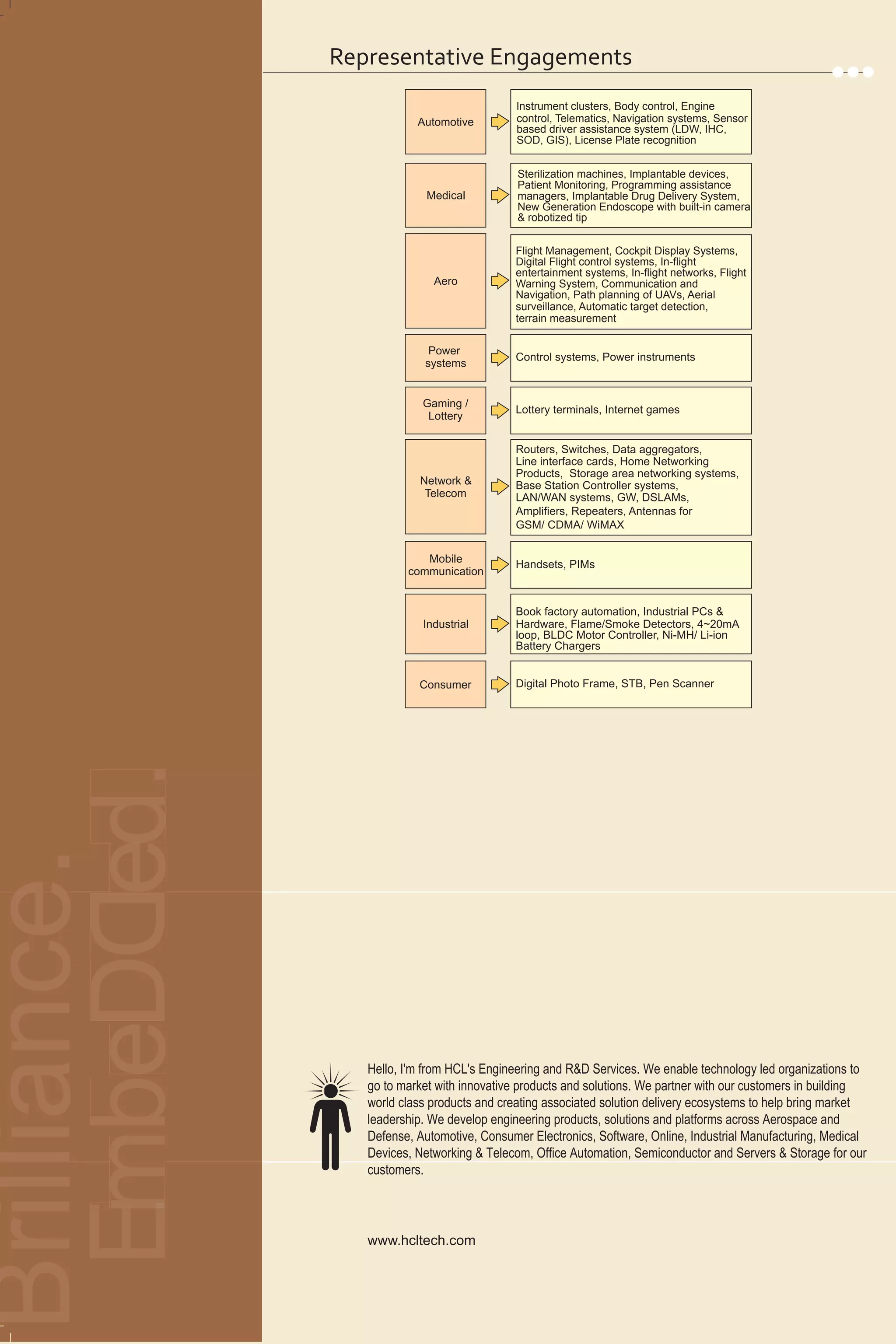 Representative Engagements
                                                    Instrument clusters, Body control, Engine
                                 Automotive         control, Telematics, Navigation systems, Sensor
                                                    based driver assistance system (LDW, IHC,
                                                    SOD, GIS), License Plate recognition


                                                    Sterilization machines, Implantable devices,
                                                    Patient Monitoring, Programming assistance
                                   Medical          managers, Implantable Drug Delivery System,
                                                    New Generation Endoscope with built-in camera
                                                    & robotized tip


                                                   Flight Management, Cockpit Display Systems,
                                                   Digital Flight control systems, In-flight
                                                   entertainment systems, In-flight networks, Flight




                                                                                                                         Brilliance.
                                    Aero           Warning System, Communication and
                                                   Navigation, Path planning of UAVs, Aerial
                                                   surveillance, Automatic target detection,
                                                   terrain measurement

                                   Power
                                                   Control systems, Power instruments




                                                                                                                          EmbeDDed.
                                  systems


                                  Gaming /
                                                   Lottery terminals, Internet games
                                   Lottery

                                                   Routers, Switches, Data aggregators,
                                                   Line interface cards, Home Networking
                                                   Products, Storage area networking systems,
                                 Network &         Base Station Controller systems,
                                  Telecom          LAN/WAN systems, GW, DSLAMs,
                                                   Amplifiers, Repeaters, Antennas for
                                                   GSM/ CDMA/ WiMAX


                                  Mobile           Handsets, PIMs
                               communication


                                                   Book factory automation, Industrial PCs &
                                  Industrial       Hardware, Flame/Smoke Detectors, 4~20mA
                                                   loop, BLDC Motor Controller, Ni-MH/ Li-ion
                                                   Battery Chargers


                                 Consumer          Digital Photo Frame, STB, Pen Scanner
         EmbeDDed.
               e
    liance.
         e




                        Hello, I'm from HCL's Engineering and R&D Services. We enable technology led organizations to
                        go to market with innovative products and solutions. We partner with our customers in building
                                                                                                                         HCL
                                                                                                                         Embedded
                        world class products and creating associated solution delivery ecosystems to help bring market
                        leadership. We develop engineering products, solutions and platforms across Aerospace and
Brilli
B illi




                        Defense, Automotive, Consumer Electronics, Software, Online, Industrial Manufacturing, Medical
         Em
  ill




                        Devices, Networking & Telecom, Office Automation, Semiconductor and Servers & Storage for our
                        customers.
                                                                                                                         Engineering Services
 