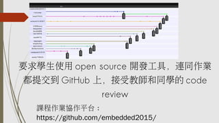 要求學生使用 open source 開發工具，連同作業
都提交到 GitHub 上，接受教師和同學的 code
review
課程作業協作平台 :
https://github.com/embedded2015/
 