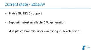 24/27
Current state - Etnaviv

Stable GL ES2.0 support

Supports latest available GPU generation

Multiple commercial u...
