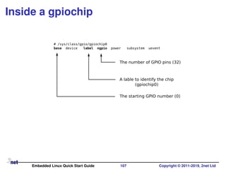 Inside a gpiochip
# /sys/class/gpio/gpiochip0
base device label ngpio power subsystem uevent
The number of GPIO pins (32)
A lable to identify the chip
(gpiochip0)
The starting GPIO number (0)
Embedded Linux Quick Start Guide 107 Copyright © 2011-2019, 2net Ltd
 