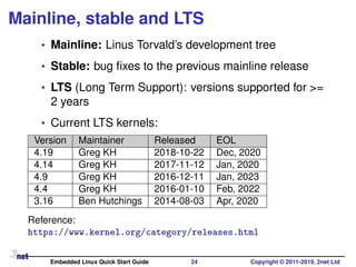 Mainline, stable and LTS
• Mainline: Linus Torvald’s development tree
• Stable: bug ﬁxes to the previous mainline release
• LTS (Long Term Support): versions supported for >=
2 years
• Current LTS kernels:
Version Maintainer Released EOL
4.19 Greg KH 2018-10-22 Dec, 2020
4.14 Greg KH 2017-11-12 Jan, 2020
4.9 Greg KH 2016-12-11 Jan, 2023
4.4 Greg KH 2016-01-10 Feb, 2022
3.16 Ben Hutchings 2014-08-03 Apr, 2020
Reference:
https://www.kernel.org/category/releases.html
Embedded Linux Quick Start Guide 24 Copyright © 2011-2019, 2net Ltd
 