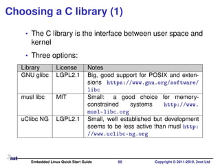 Choosing a C library (1)
• The C library is the interface between user space and
kernel
• Three options:
Library License Notes
GNU glibc LGPL2.1 Big, good support for POSIX and exten-
sions https://www.gnu.org/software/
libc
musl libc MIT Small: a good choice for memory-
constrained systems http://www.
musl-libc.org
uClibc NG LGPL2.1 Small, well established but development
seems to be less active than musl http:
//www.uclibc-ng.org
Embedded Linux Quick Start Guide 60 Copyright © 2011-2019, 2net Ltd
 