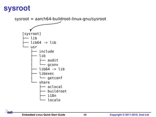 sysroot
[sysroot]
├── lib
├── lib64 -> lib
└── usr
├── include
├── lib
│ ├── audit
│ └── gconv
├── lib64 -> lib
├── libexec
│ └── getconf
└── share
├── aclocal
├── buildroot
├── i18n
└── locale
sysroot = aarch64-buildroot-linux-gnu/sysroot
Embedded Linux Quick Start Guide 66 Copyright © 2011-2019, 2net Ltd
 