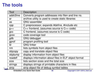 The tools
Tool Description
addr2line Converts program addresses into ﬁlen and line no.
ar archive utility is used to create static libraries
as GNU assembler
cpp C preprocessor, expands #deﬁne, #include etc
g++ C++ frontend, (assumes source is C++ code)
gcc C frontend, (assumes source is C code)
gcov code coverage tool
gdb GNU debugger
gprof program proﬁling tool
ld GNU linker
nm lists symbols from object ﬁles
objcopy copy and translate object ﬁles
objdump display information from object ﬁles
readelf displays information about ﬁles in ELF object format
size lists section sizes and the total size
strings displays strings of printable characters in ﬁles
strip strip object ﬁle of debug symbol tables
Embedded Linux Quick Start Guide 68 Copyright © 2011-2019, 2net Ltd
 