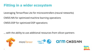 24
Fitting in a wider ecosystem
Leveraging TensorFlow Lite for microcontrollers (neural networks)
CMSIS-NN for optimized m...