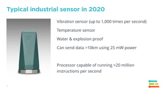 3
Typical industrial sensor in 2020
Vibration sensor (up to 1,000 times per second)
Temperature sensor
Water & explosion p...