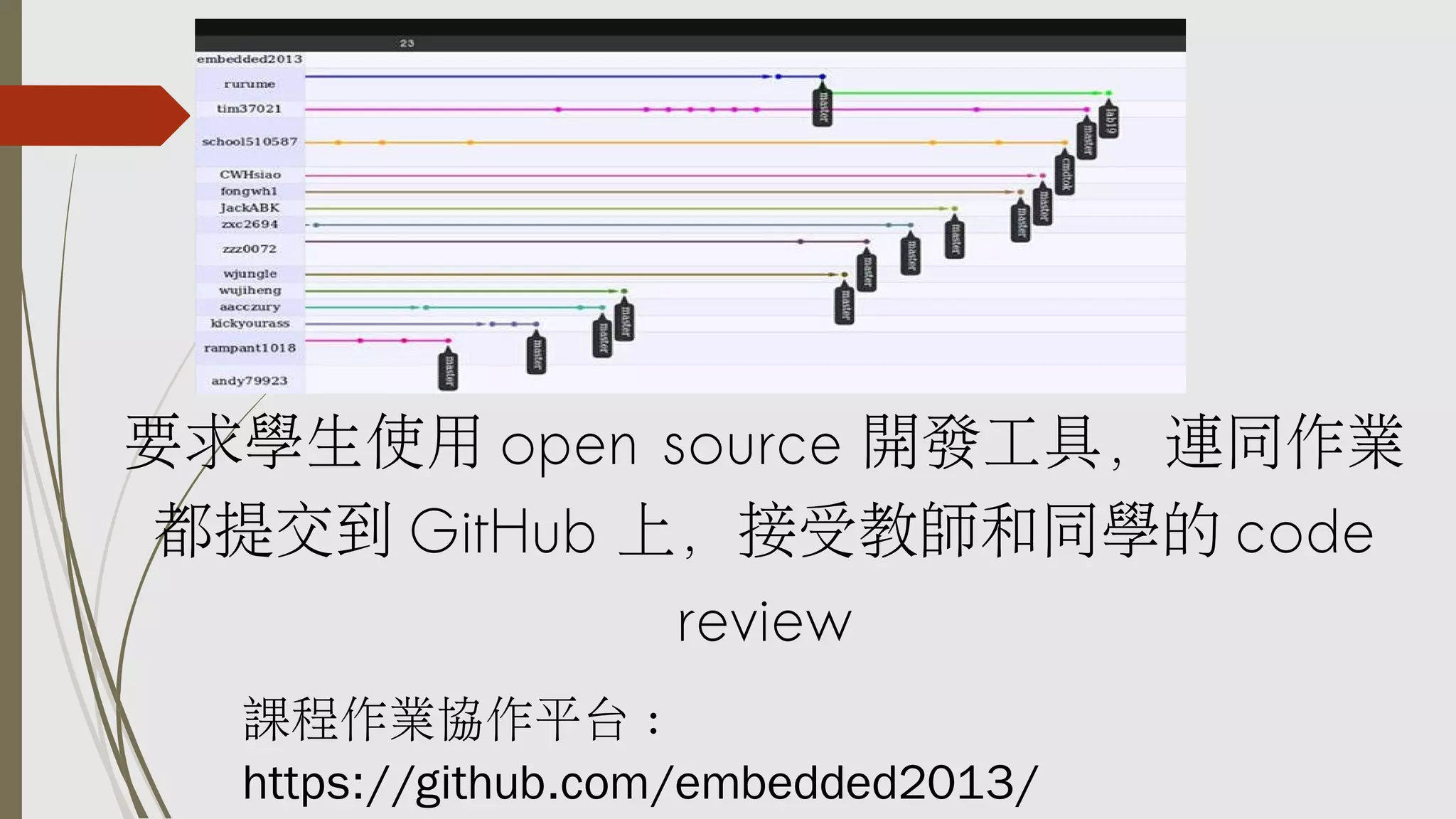 要求學生使用 open source 開發工具，連同作業
都提交到 GitHub 上，接受教師和同學的 code
review
課程作業協作平台 :
https://github.com/embedded2013/

 