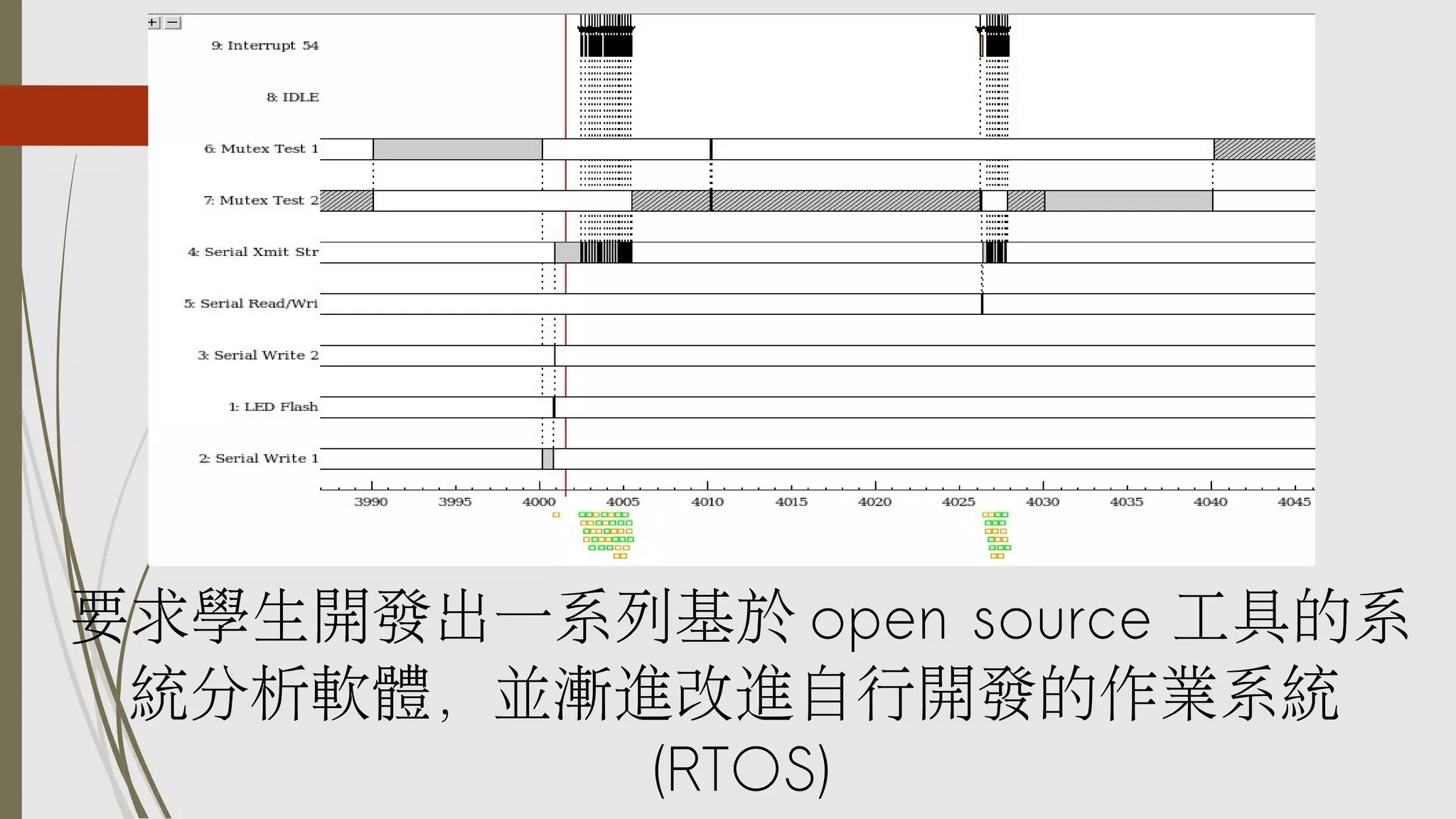 要求學生開發出一系列基於 open source 工具的系
統分析軟體，並漸進改進自行開發的作業系統
(RTOS)

 