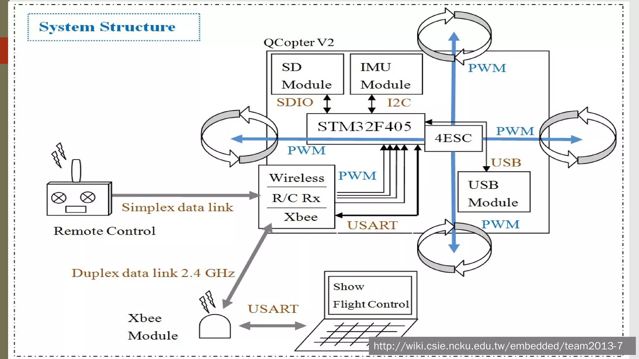 http://wiki.csie.ncku.edu.tw/embedded/team2013-7

 
