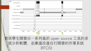 ҪW_lһϵл open source ߵϵ
yܛwKuMM_lIϵy
(RTOS)

 