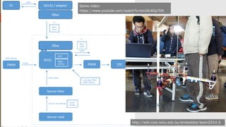 http://wiki.csie.ncku.edu.tw/embedded/team2014-3
Demo video:
https://www.youtube.com/watch?v=hmJVLKOy7DA
 