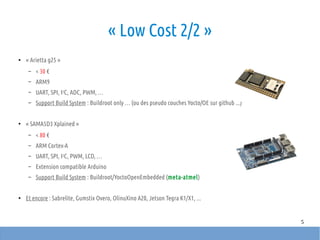 5
« Low Cost 2/2 »
●
« Arietta g25 »
– < 30 €
– ARM9
– UART, SPI, I2C, ADC, PWM, …
– Support Build System : Buildroot only … (ou des pseudo couches Yocto/OE sur github ...)
●
« SAMA5D3 Xplained »
– < 80 €
– ARM Cortex-A
– UART, SPI, I2C, PWM, LCD, …
– Extension compatible Arduino
– Support Build System : Buildroot/YoctoOpenEmbedded (meta-atmel)
●
Et encore : Sabrelite, Gumstix Overo, OlinuXino A20, Jetson Tegra K1/X1, ...
 