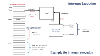 embedded-systems-lecture-3.pdf embedded-systems-lecture1.pdf embedded ...
