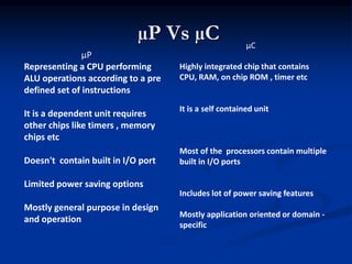 µP Vs µC
µP
Representing a CPU performing
ALU operations according to a pre
defined set of instructions
It is a dependent unit requires
other chips like timers , memory
chips etc
Doesn't contain built in I/O port
Limited power saving options
Mostly general purpose in design
and operation
µC
Highly integrated chip that contains
CPU, RAM, on chip ROM , timer etc
It is a self contained unit
Most of the processors contain multiple
built in I/O ports
Includes lot of power saving features
Mostly application oriented or domain -
specific
 