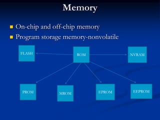 Memory
 On-chip and off-chip memory
 Program storage memory-nonvolatile
FLASH ROM
EEPROMPROM MROM EPROM
NVRAM
 