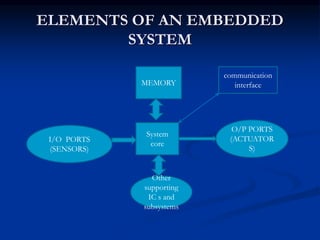 ELEMENTS OF AN EMBEDDED
SYSTEM
MEMORY
System
core
I/O PORTS
(SENSORS)
O/P PORTS
(ACTUATOR
S)
Other
supporting
IC s and
subsystems
communication
interface
 