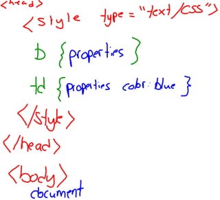 Embedded vs External CSS | PPT