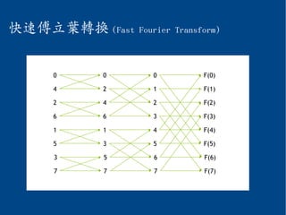 快速傅立葉轉換 (Fast Fourier Transform)
F(0)
F(1)
F(2)
F(3)
F(4)
F(5)
F(6)
F(7)
0
1
2
3
4
5
6
7
0
2
4
6
1
3
5
7
0
4
2
6
1
5
3
7
 