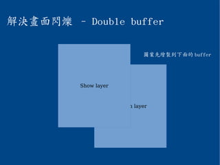 解決畫面閃爍 - Double buffer
Hidden layer
Show layer
圖案先繪製到下面的 buffer
 