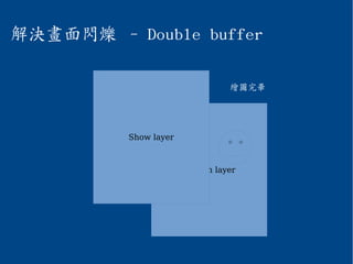 解決畫面閃爍 - Double buffer
Hidden layer
Show layer
繪圖完畢
 