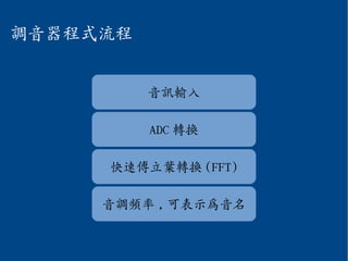 調音器程式流程
音訊輸入
ADC 轉換
快速傅立葉轉換 (FFT)
音調頻率 , 可表示為音名
 