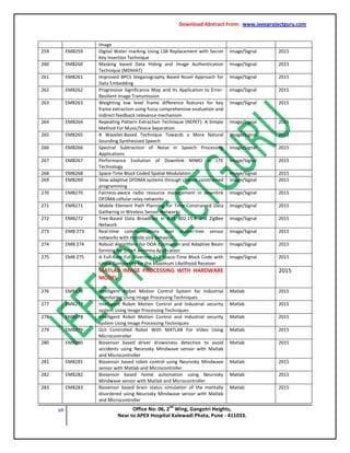 Download Abstract From: www.ieeeprojectguru.com
10 Office No: 06, 2
nd
Wing, Gangotri Heights,
Near to APEX Hospital Kalewadi Phata, Pune - 411033.
Image
259 EMB259 Digital Water marking Using LSB Replacement with Secret
Key Insertion Technique
Image/Signal 2015
260 EMB260 Masking based Data Hiding and Image Authentication
Technique (MDHIAT)
Image/Signal 2015
261 EMB261 Improved BPCS Steganography Based Novel Approach for
Data Embedding
Image/Signal 2015
262 EMB262 Progressive Significance Map and Its Application to Error-
Resilient Image Transmission
Image/Signal 2015
263 EMB263 Weighting low level frame difference features for key
frame extraction using fuzzy comprehensive evaluation and
indirect feedback relevance mechanism
Image/Signal 2015
264 EMB264 Repeating Pattern Extraction Technique (REPET): A Simple
Method For Music/Voice Separation
Image/Signal 2015
265 EMB265 A Wavelet-Based Technique Towards a More Natural
Sounding Synthesized Speech
Image/Signal 2015
266 EMB266 Spectral Subtraction of Noise in Speech Processing
Applications
Image/Signal 2015
267 EMB267 Performance Evolution of Downlink MIMO in LTE
Technology
Image/Signal 2015
268 EMB268 Space-Time Block Coded Spatial Modulation Image/Signal 2015
269 EMB269 Slow adaptive OFDMA systems through chance constrained
programming
Image/Signal 2015
270 EMB270 Fairness-aware radio resource management in downlink
OFDMA cellular relay networks
Image/Signal 2015
271 EMB271 Mobile Element Path Planning for Time-Constrained Data
Gathering in Wireless Sensor Networks
Image/Signal 2015
272 EMB272 Tree-Based Data Broadcast in IEEE 802.15.4 and ZigBee
Network
Image/Signal 2015
273 EMB 273 Real-time communications over cluster-tree sensor
networks with mobile sink behavior
Image/Signal 2015
274 EMB 274 Robust Algorithms for DOA Estimation and Adaptive Beam
forming for Smart Antenna Application
Image/Signal 2015
275 EMB 275 A Full-Rate Full-Diversity 2×2 Space-Time Block Code with
Linear Complexity for the Maximum Likelihood Receiver
Image/Signal 2015
MATLAB IMAGE PROCESSING WITH HARDWARE
MODEL
2015
276 EMB276 Intelligent Robot Motion Control System for Industrial
Monitoring Using Image Processing Techniques
Matlab 2015
277 EMB277 Intelligent Robot Motion Control and Industrial security
system Using Image Processing Techniques
Matlab 2015
278 EMB278 Intelligent Robot Motion Control and Industrial security
system Using Image Processing Techniques
Matlab 2015
279 EMB279 GUI Controlled Robot With MATLAB For Video Using
Microcontroller
Matlab 2015
280 EMB280 Biosensor based driver drowsiness detection to avoid
accidents using Neurosky Mindwave sensor with Matlab
and Microcontroller
Matlab 2015
281 EMB281 Biosensor based robot control using Neurosky Mindwave
sensor with Matlab and Microcontroller
Matlab 2015
282 EMB282 Biosensor based home automation using Neurosky
Mindwave sensor with Matlab and Microcontroller
Matlab 2015
283 EMB283 Biosensor based brain status simulation of the mentally
disordered using Neurosky Mindwave sensor with Matlab
and Microcontroller
Matlab 2015
 