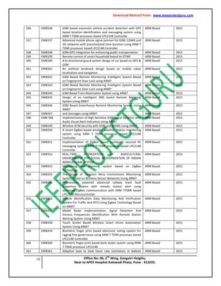 Download Abstract From: www.ieeeprojectguru.com
13 Office No: 06, 2
nd
Wing, Gangotri Heights,
Near to APEX Hospital Kalewadi Phata, Pune - 411033.
336 EMB336 GSM based automatic vehicle accident detection with GPS
based location identification and messaging system using
ARM 7 TDMI processor based LPC2148 Controller
ARM Based 2015
337 EMB337 Advanced mobile phone signal jammer for GSM, CDMA and
3G networks with prescheduled time duration using ARM 7
TDMI processor based LPC2148 Controller
ARM Based 2015
338 EMB338 GSM-GPS integration for enhancing public transportation ARM Based 2015
339 EMB339 Remote control of smart household based on DTMF ARM Based 2015
340 EMB340 A bi-directional guard system design of car based on GPS &
GSM
ARM Based 2015
341 EMB341 An artificial landmark design based on mobile robot
localization and navigation
ARM Based 2015
342 EMB342 GSM Based Remote Monitoring Intelligent System Based
on Fingerprint Door Lock using ARM7
ARM Based 2015
343 EMB343 GSM Based Remote Monitoring Intelligent System Based
on Fingerprint Door Lock using ARM7
ARM Based 2015
344 EMB344 GSM Based Train Reservation System using ARM7 ARM Based 2015
345 EMB345 Design of an Intelligent SMS based Remote Metering
System Using ARM7
ARM Based 2015
346 EMB346 GSM Based Greenhouse Remote Monitoring System Using
ARM7
ARM Based 2015
347 EMB347 and messages using ARM7 ARM Based 2015
348 EMB 348 Implementation of High Sensitive GSM Signal Detector with
Audio Visual Alert Indication Using ARM7
ARM Based 2015
349 EMB349 Wireless ATM security with GSM and MEMS Using ARM7 ARM Based 2015
350 EMB350 A smart ZigBee based wireless weather station monitoring
system using ARM 7 TDMI processor based LPC2148
Controller
ARM Based 2015
351 EMB351 Implementation of ZigBee based multipoint secured PC
messaging system ARM 7 TDMI processor based LPC2148
Controller
ARM Based 2015
352 EMB352 REAL-TIME ATOMIZATION OF AGRICULTURAL
ENVIRONMENT FOR SOCIAL MODERNIZATION OF INDIAN
AGRICULTURAL SYSTEM
ARM Based 2015
353 EMB353 Monitoring and alarming system based on ZigBee
Technology
ARM Based 2015
354 EMB354 The Design of Tungsten Mine Environment Monitoring
System Based on Wireless Sensor Networks Using ARM7
ARM Based 2015
355 EMB355 Photovoltaic powered advanced railway track fault
inspection system with remote station alert using
advanced ZigBee communication with ARM 7TDMI based
LPC2148 Microcontroller
ARM Based 2015
356 EMB356 Vehicle Identification Data Monitoring And Verification
System For Traffic And RTO Using Zigbee Technology Based
on ARM7
ARM Based 2015
357 EMB357 Model Radar Implementation, Signal Detection And
Various Frequencies Identification With Remote Station
Alerting System Using ARM7
ARM Based 2015
358 EMB358 Touch Screen Based Wireless Smart Home Automation
System Using ARM7
ARM Based 2015
359 EMB359 Biometric finger print based electronic voting system for
rigging free governance using ARM 7 TDMI processor based
LPC2148 Controller
ARM Based 2015
360 EMB360 Biometric finger print based bank locker system using ARM
7 TDMI processor LPC2148
ARM Based 2015
361 EMB361 Adaptive beat to beat heart rate estimation in Ballisto ARM Based 2015
 