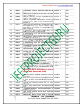 Download Abstract From: www.ieeeprojectguru.com
15 Office No: 06, 2
nd
Wing, Gangotri Heights,
Near to APEX Hospital Kalewadi Phata, Pune - 411033.
387 EMB387 Doorbell notify with image capture and forward through
Email
Raspberry Pi 2015
388 EMB388 Advance Security System with Intruder Image capture and
forward through Email
Raspberry Pi 2015
389 EMB389 Ultrasonic target range estimation by SONAR technology
using ARM11 based Raspberry Pi
Raspberry Pi 2015
390 EMB390 Advanced user controlled roof top antenna signal tracking
system with 10RPM geared DC motor using ARM11 based
Raspberry Pi
Raspberry Pi 2015
391 EMB391 Supersensitive security system with auto dialer (owner will
be alerted by phone call on intrusion, can listen to the
conversation of the thieves on his mobile) using ARM11
based Raspberry Pi
Raspberry Pi 2015
392 EMB392 RF based tsunami detection and remote alert system with
60dB siren using ARM11 based Raspberry Pi
Raspberry Pi 2015
393 EMB393 IR based automatic mirror lamp controller using ARM11
based Raspberry Pi
Raspberry Pi 2015
394 EMB394 High sensitive IR based unmanned railway gate control
using ARM11 based Raspberry Pi
Raspberry Pi 2015
395 EMB395 Automatic speed control of vehicle at school zones using IR
sensor using ARM11 based Raspberry Pi
Raspberry Pi 2015
396 EMB396 IR based automatic mirror lamp controller using ARM11
based Raspberry Pi
Raspberry Pi 2015
397 EMB397 Diamond security system in museums with loud 60dB siren
using ARM11 based Raspberry Pi
Raspberry Pi 2015
398 EMB398 High sensitive LDR based power saver for street light
control system using ARM11 based Raspberry Pi
Raspberry Pi 2015
399 EMB399 Automatic dam gate control system with caution alarm
using ARM11 based Raspberry Pi
Raspberry Pi 2015
400 EMB400 Intelligent automatic podium light control system using
ARM11 based Raspberry Pi
Raspberry Pi 2015
401 EMB401 Automatic plant irrigation system with dry/wet soil sense
and controlling 230V water pump for agricultural
applications using ARM11 based Raspberry Pi
Raspberry Pi 2015
402 EMB402 Shock proof electrical appliances control system for
physically challenged using ARM11 based Raspberry Pi
Raspberry Pi 2015
403 EMB403 RF controlled metal detecting robot with remote voice and
image transmission to assist bomb detection and rescue
team using ARM11 based Raspberry Pi
Raspberry Pi 2015
PROJECTS BASED ON PROGRAMMABLE SYSTEM
ON CHIP -PSOC MIXED SIGNAL ARRAY
404 EMB404 Light intensity based Street light automation using PSoC
Mixed Signal
PSoC Based 2015
405 EMB405 Petrochemical level indicator and controller for automation
of cotton purification industries using PSoC Mixed Signal
Array
PSoC Based 2015
406 EMB406 Industrial boiler temperature monitor with PSoC mixed
signal array
PSoC Based 2015
407 EMB407 Proximity Sensor based intelligent Security system using
PSoC
PSoC Based 2015
408 EMB408 Temperature measurement and control system based on
PSoC Mixed Signal Array
PSoC Based 2015
409 EMB409 Super sensitive Industrial Security System using PSoC
Mixed Signal Array
PSoC Based 2015
410 EMB410 Hazardous gas detecting method applied in coal mine PSoC Based 2015
 