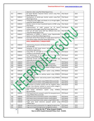 Download Abstract From: www.ieeeprojectguru.com
16 Office No: 06, 2
nd
Wing, Gangotri Heights,
Near to APEX Hospital Kalewadi Phata, Pune - 411033.
detection robot using PSoC Mixed Signal Array
411 EMB411 RF based Wireless Industrial Device control using PSoC
Mixed Signal Array
PSoC Based 2015
412 EMB412 Development of remote gas monitor system using PSoC
Mixed Signal Array
PSoC Based 2015
413 EMB413 Temperature data logger and display on pc through ZigBee
using PSoC Mixed Signal Array
PSoC Based 2015
414 EMB414 Remote control of smart household based on DTMF using
PSoC Mixed
PSoC Based 2015
415 EMB415 Implementation of UART protocol for PC based
temperature data logger using PSoC mixed signal array
PSoC Based 2015
416 EMB416 Auto turn off water pump with four different time slots
using PSoC Mixed Signal Array
PSoC Based 2015
417 EMB417 Applications of MEMS in robotics using Programmable
System on Chip (PSoC) Mixed Signal Array
PSoC Based 2015
418 EMB418 Automatic Active Phase selector for single phase load from
three phase supply using PSoC Mixed Signal Array
PSoC Based 2015
RFID / BIOMETRICS / FINGER PRINT
419 EMB419 Implementing character LCD Device Driver development on
LPC2148 ARM
RFID Based 2015
420 EMB420 Designing of RFID based Sensor Solution for Packaging
Surveillance Applications
RFID Based 2015
421 EMB421 Using RFID for anti-theft in a Chinese electrical supply
company: A cost-benefit analysis
RFID Based 2015
422 EMB422 Fast identification of the missing tags in a large RFID
system using AT89S52 MCU
RFID Based 2015
423 EMB423 Improving security and usability of low cost RFID tags
improving security and usability of low cost RFID tags
RFID Based 2015
424 EMB424 RFID security access control system RFID Based 2015
425 EMB425 RFID based banking system for secured transaction RFID Based 2015
426 EMB426 RFID based Airport Luggage security scanning system RFID Based 2015
427 EMB427 Unveiling the Potential of RFID-Enabled Intelligent Patient
Management
RFID Based 2015
428 EMB428 RFID based patient information system using AT89S52
Microcontroller
RFID Based 2015
429 EMB429 RFID based prepaid car parking system using AT89S52
Microcontroller
RFID Based 2015
430 EMB430 RFID based Electronic road pricing system using AT89S52
Microcontroller
RFID Based 2015
431 EMB431 RFID based toll tax system using AT89S52 Microcontroller RFID Based 2015
432 EMB432 RFID based toll tax system using AT89S52 Microcontroller RFID Based 2015
433 EMB433 Construction of Central Control Unit for Irrigation water
pumps. Cost effective method to control entire villager’s
water pumps with user level authentication
RFID Based 2015
434 EMB434 RFID based attendance system using AT89S52
Microcontroller
RFID Based 2015
435 EMB435 RFID based electronic passport system for easy governance
using AT89S52 Microcontroller
RFID Based 2015
436 EMB436 RFID based Library Automation System using AT89S52 RFID Based 2015
437 EMB437 RFID based Library Automation System using AT89S52 RFID Based 2015
438 EMB438 Finger print based bank locker system using AT89S52 MCU RFID Based 2015
439 EMB439 Finger print based electronic passport system using
AT89S52 MCU
RFID Based 2015
440 EMB440 Finger print based voting system for rigging-free governing RFID Based 2015
441 EMB441 Finger print based driving license management system RFID Based 2015
 