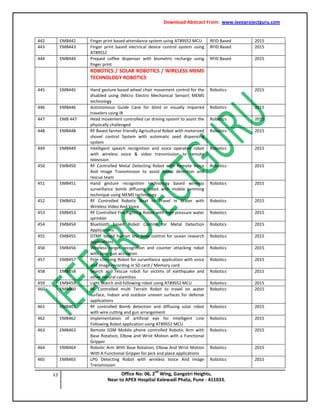 Download Abstract From: www.ieeeprojectguru.com
17 Office No: 06, 2
nd
Wing, Gangotri Heights,
Near to APEX Hospital Kalewadi Phata, Pune - 411033.
442 EMB442 Finger print based attendance system using AT89S52 MCU RFID Based 2015
443 EMB443 Finger print based electrical device control system using
AT89S52
RFID Based 2015
444 EMB444 Prepaid coffee dispenser with biometric recharge using
finger print
RFID Based 2015
ROBOTICS / SOLAR ROBOTICS / WIRELESS MEMS
TECHNOLOGY ROBOTICS
445 EMB445 Hand gesture based wheel chair movement control for the
disabled using (Micro Electro Mechanical Sensor) MEMS
technology
Robotics 2015
446 EMB446 Autonomous Guide Cane for blind or visually impaired
travelers using IR
Robotics 2015
447 EMB 447 Head movement controlled car driving system to assist the
physically challenged
Robotics 2015
448 EMB448 RF Based farmer friendly Agricultural Robot with motorized
shovel control System with automatic seed dispensing
system
Robotics 2015
449 EMB449 Intelligent speech recognition and voice operated robot
with wireless voice & video transmission to remote
television
Robotics 2015
450 EMB450 RF Controlled Metal Detecting Robot with Remote Voice
And Image Transmission to assist bomb detection and
rescue team
Robotics 2015
451 EMB451 Hand gesture recognition technology based wireless
surveillance bomb diffusing robot with mobile jamming
technique using MEMS technology
Robotics 2015
452 EMB452 RF Controlled Robotic Boat to Travel in Water with
Wireless Video And Voice
Robotics 2015
453 EMB453 RF Controlled Fire Fighting Robot with high pressure water
sprinkler
Robotics 2015
454 EMB454 Bluetooth based Robot Control for Metal Detection
Applications
Robotics 2015
455 EMB455 DTMF based human less boat control for ocean research
applications
Robotics 2015
456 EMB456 Wireless target recognition and counter attacking robot
with laser gun activation
Robotics 2015
457 EMB457 Pole climbing Robot for surveillance application with voice
and image recording in SD card / Memory card
Robotics 2015
458 EMB458 Search and rescue robot for victims of earthquake and
other natural calamities
Robotics 2015
459 EMB459 Light Search and following robot using AT89S52 MCU Robotics 2015
460 EMB460 RF Controlled multi Terrain Robot to travel on water
surface, Indoor and outdoor uneven surfaces for defense
applications
Robotics 2015
461 EMB461 RF controlled Bomb detection and diffusing solar robot
with wire cutting and gun arrangement
Robotics 2015
462 EMB462 Implementation of artificial eye for Intelligent Line
Following Robot application using AT89S52 MCU
Robotics 2015
463 EMB463 Remote GSM Mobile phone controlled Robotic Arm with
Base Rotation, Elbow and Wrist Motion with a Functional
Gripper
Robotics 2015
464 EMB464 Robotic Arm With Base Rotation, Elbow And Wrist Motion
With A Functional Gripper for pick and place applications
Robotics 2015
465 EMB465 LPG Detecting Robot with wireless Voice And Image
Transmission
Robotics 2015
 