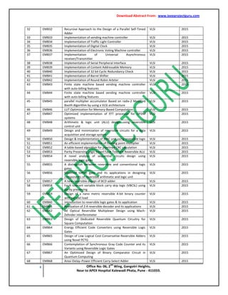 Download Abstract From: www.ieeeprojectguru.com
2 Office No: 06, 2
nd
Wing, Gangotri Heights,
Near to APEX Hospital Kalewadi Phata, Pune - 411033.
32 EMB32 Recursive Approach to the Design of a Parallel Self-Timed
Adder
VLSI 2015
33 EMB33 Implementation of vending machine controller VLSI 2015
34 EMB34 Implementation of Traffic Light Controller VLSI 2015
35 EMB35 Implementation of Digital Clock VLSI 2015
36 EMB36 Implementation of Electronic Voting Machine controller VLSI 2015
37 EMB37 Implementation of Universal Asynchronous
receiver/Transmitter
VLSI 2015
38 EMB38 Implementation of Serial Peripheral Interface VLSI 2015
39 EMB39 Implementation of Content Addressable Memory VLSI 2015
40 EMB40 Implementation of 32 bit Cyclic Redundancy Check VLSI 2015
41 EMB41 Implementation of Barrel Shifter VLSI 2015
42 EMB42 Implementation of Round Robin Arbiter VLSI 2015
43 EMB43 Finite state machine based vending machine controller
with auto-billing features
VLSI 2015
44 EMB44 Finite state machine based vending machine controller
with auto-billing features
VLSI 2015
45 EMB45 parallel multiplier accumulator Based on radix-2 Modified
Booth Algorithm by using a VLSI architecture
VLSI 2015
46 EMB46 LUT Optimization for Memory-Based Computation. VLSI 2015
47 EMB47 Optimized implementation of FFT processor for OFDM
systems
VLSI 2015
48 EMB48 Arithmetic & logic unit (ALU) design using reversible
control unit
VLSI 2015
49 EMB49 Design and minimization of reversible circuits for a data
acquisition and storage system
VLSI 2015
50 EMB50 Design & implementation of MAC unit using reversible logic VLSI 2015
51 EMB51 An efficient implementation of floating point multiplier VLSI 2015
52 EMB52 A table-based algorithm for pipelined CRC calculation VLSI 2015
53 EMB53 Parity Preserving Logic based Fault Tolerant Reversible ALU VLSI 2015
54 EMB54 A novel analysis of sequential circuits design using
reversible logic gates
VLSI 2015
55 EMB55 A distinguish between reversible and conventional logic
gates
VLSI 2015
56 EMB56 Modified toffoli gate and its applications in designing
components of reversible arithmetic and logic unit
VLSI 2015
57 EMB57 A new reversible design of BCD adder VLSI 2015
58 EMB58 Fault tolerant variable block carry skip logic (VBCSL) using
parity preserving
VLSI 2015
59 EMB59 Design of a nano metric reversible 4-bit binary counter
with parallel load
VLSI 2015
60 EMB60 Introduction to reversible logic gates & its application VLSI 2015
61 EMB61 Realization of 2:4 reversible decoder and its applications VLSI 2015
62 EMB62 All Optical Reversible Multiplexer Design using Mach-
Zehnder interferometer
VLSI 2015
63 EMB63 Design of Dedicated Reversible Quantum Circuitry for
Square Computation
VLSI 2015
64 EMB64 Energy Efficient Code Converters using Reversible Logic
Gates
VLSI 2015
65 EMB65 Design of Low Logical Cost Conservative Reversible Adders
using Novel PCTG
VLSI 2015
66 EMB66 Contemplation of Synchronous Gray Code Counter and its
Variants using Reversible Logic Gates
VLSI 2015
67 EMB67 An Optimized Design of Binary Comparator Circuit in
Quantum Computing
VLSI 2015
68 EMB68 Area–Delay–Power Efficient Carry-Select Adder VLSI 2015
 