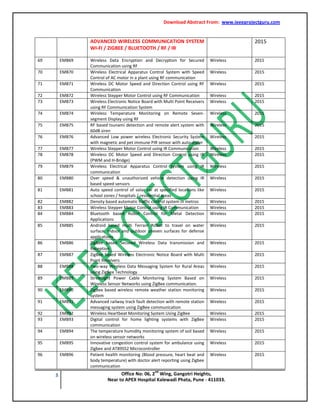 Download Abstract From: www.ieeeprojectguru.com
3 Office No: 06, 2
nd
Wing, Gangotri Heights,
Near to APEX Hospital Kalewadi Phata, Pune - 411033.
ADVANCED WIRELESS COMMUNICATION SYSTEM
WI-FI / ZIGBEE / BLUETOOTH / RF / IR
2015
69 EMB69 Wireless Data Encryption and Decryption for Secured
Communication using RF
Wireless 2015
70 EMB70 Wireless Electrical Apparatus Control System with Speed
Control of AC motor in a plant using RF communication
Wireless 2015
71 EMB71 Wireless DC Motor Speed and Direction Control using RF
Communication
Wireless 2015
72 EMB72 Wireless Stepper Motor Control using RF Communication Wireless 2015
73 EMB73 Wireless Electronic Notice Board with Multi Point Receivers
using RF Communication System
Wireless 2015
74 EMB74 Wireless Temperature Monitoring on Remote Seven-
segment Display using RF
Wireless 2015
75 EMB75 RF based tsunami detection and remote alert system with
60dB siren
Wireless 2015
76 EMB76 Advanced Low power wireless Electronic Security System
with magnetic and pet immune PIR sensor with auto-dialer
Wireless 2015
77 EMB77 Wireless Stepper Motor Control using IR Communication Wireless 2015
78 EMB78 Wireless DC Motor Speed and Direction Control using IR
(PWM and H-Bridge)
Wireless 2015
79 EMB79 Wireless Electrical Apparatus Control System using IR
communication
Wireless 2015
80 EMB80 Over speed & unauthorized vehicle detection using IR
based speed sensors
Wireless 2015
81 EMB81 Auto speed control of solar car at specified locations like
school zones / hospitals / residential areas
Wireless 2015
82 EMB82 Density based automatic traffic control system in metros Wireless 2015
83 EMB83 Wireless Stepper Motor Control using IR Communication Wireless 2015
84 EMB84 Bluetooth based Robot Control for Metal Detection
Applications
Wireless 2015
85 EMB85 Android based multi Terrain Robot to travel on water
surface, Indoor and outdoor uneven surfaces for defense
applications
Wireless 2015
86 EMB86 ZigBee based Secured Wireless Data transmission and
Reception
Wireless 2015
87 EMB87 ZigBee based Wireless Electronic Notice Board with Multi
Point Receivers
Wireless 2015
88 EMB88 Two-way Wireless Data Messaging System for Rural Areas
using ZigBee Technology
Wireless 2015
89 EMB89 Streetlight Power Cable Monitoring System Based on
Wireless Sensor Networks using ZigBee communication.
Wireless 2015
90 EMB90 ZigBee based wireless remote weather station monitoring
system
Wireless 2015
91 EMB91 Advanced railway track fault detection with remote station
messaging system using ZigBee communication
Wireless 2015
92 EMB92 Wireless Heartbeat Monitoring System Using ZigBee Wireless 2015
93 EMB93 Digital control for home lighting systems with ZigBee
communication
Wireless 2015
94 EMB94 The temperature humidity monitoring system of soil based
on wireless sensor networks
Wireless 2015
95 EMB95 Innovative congestion control system for ambulance using
Zigbee and AT89S52 Microcontroller
Wireless 2015
96 EMB96 Patient health monitoring (Blood pressure, heart beat and
body temperature) with doctor alert reporting using Zigbee
communication
Wireless 2015
 