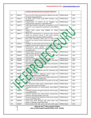 Download Abstract From: www.ieeeprojectguru.com
7 Office No: 06, 2
nd
Wing, Gangotri Heights,
Near to APEX Hospital Kalewadi Phata, Pune - 411033.
AT89S52 MICROCONTROLLER BASED PROJECTS
172 EMB172 Auto turn off for water pump with four different time slots
for power saving applications
AT89S52 Based 2015
173 EMB173 DC Motor speed control using PWM Technique using
AT89S52 MCU
AT89S52 Based 2015
174 EMB174 Implementation of artificial eye for Intelligent Line
Following Robot application using AT89S52 MCU
AT89S52 Based 2015
175 EMB175 DTMF based Industrial automation and appliances control
system for rural and agriculture applications using AT89S52
MCU
AT89S52 Based 2015
176 EMB176 Stepper motor control using AT89S52 for robotic
applications
AT89S52 Based 2015
177 EMB177 Design and implementation of maximum power tracking
system by automatic control of solar panel direction
accoridng to the sun direction (Model Sunflower)
AT89S52 Based 2015
178 EMB178 Ultra Violet Sterilization System with UV Lamp Failure
Detection and content Volume Monitoring using Magnet
Sensor
AT89S52 Based 2015
179 EMB179 Intelligent car wash system with infrared proximity sensor
triggered conveyor belt arrangement using AT89S52 MCU
AT89S52 Based 2015
180 EMB180 Petrochemical Level Indicator and Controller for
Automation of cotton purification process in spinning mills
using 89S52 MCU
AT89S52 Based 2015
181 EMB181 Programmable temperature monitor and controller for
industrial boilers & ovens using AT89S52 MCU
AT89S52 Based 2015
182 EMB182 High sensitive LDR based power saver for street light
control system
AT89S52 Based 2015
183 EMB183 Automatic Temperature based Fan Speed Controller AT89S52 Based 2015
184 EMB184 Real Time Clock based industrial automation using Dallas
RTC and I2C protocol using AT89S52 MCU
AT89S52 Based 2015
185 EMB185 Implementation of Path clearing assist stick and obstacles
detection safety cap for the blind
AT89S52 Based 2015
186 EMB186 Digital Heart beat Rate monitoring system using AT89C51
MCU
AT89S52 Based 2015
187 EMB187 Automatic medicine reminder with RTC interfacing using
AT89S52 and 16X2 LCD
AT89S52 Based 2015
188 EMB188 Shock proof electrical appliances control system for
physically challenged using AT89S52 MCU
AT89S52 Based 2015
189 EMB189 Advanced patient monitoring system (body temperature &
heart beat) on PC using AT89S52 MCU
AT89S52 Based 2015
190 EMB190 Gesture Controlled Speaking Micro Controller for the deaf
& dumb
AT89S52 Based 2015
191 EMB191 Next Generation Braille System Implementation: Mobile
Communication Device for the Blind
AT89S52 Based 2015
192 EMB192 Embedded Automatic Car Parking System using AT89C51
MCU
AT89S52 Based 2015
193 EMB193 Embedded automatic two gate interlock for toll tax system
using AT89S52 MCU
AT89S52 Based 2015
194 EMB194 Loco-pilot operated voice based station announcement
system for alerting passengers in the train
AT89S52 Based 2015
195 EMB195 Automatic speed control of vehicle at school zones using IR
sensor using AT89S52 MCU
AT89S52 Based 2015
196 EMB196 Vehicle over speed detection with audio buzzer alert
system on highways using AT89S52 MCU
AT89S52 Based 2015
197 EMB197 Density based traffic light system with auto traffic signal AT89S52 Based 2015
 