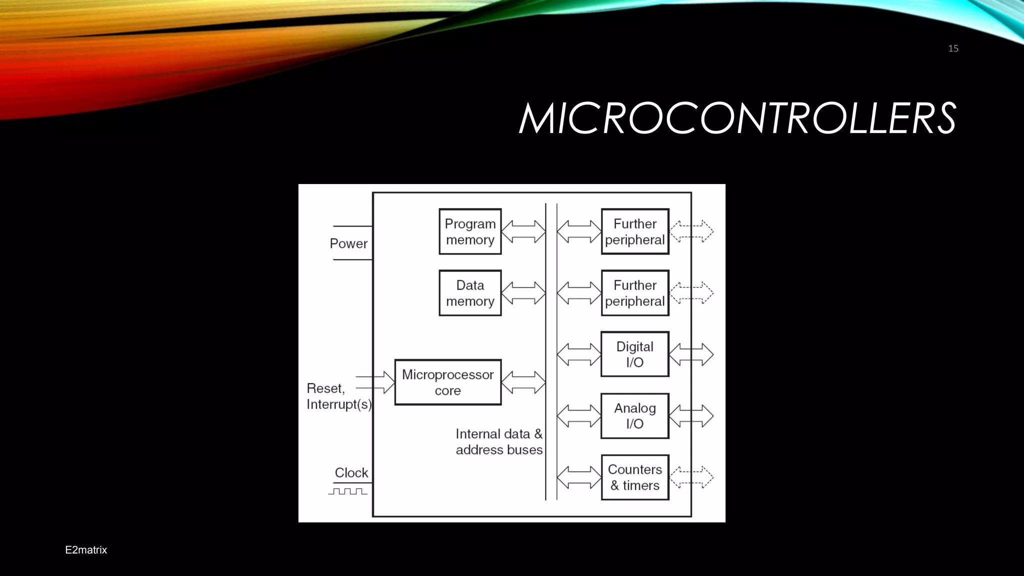 MICROCONTROLLERS
E2matrix
15
 