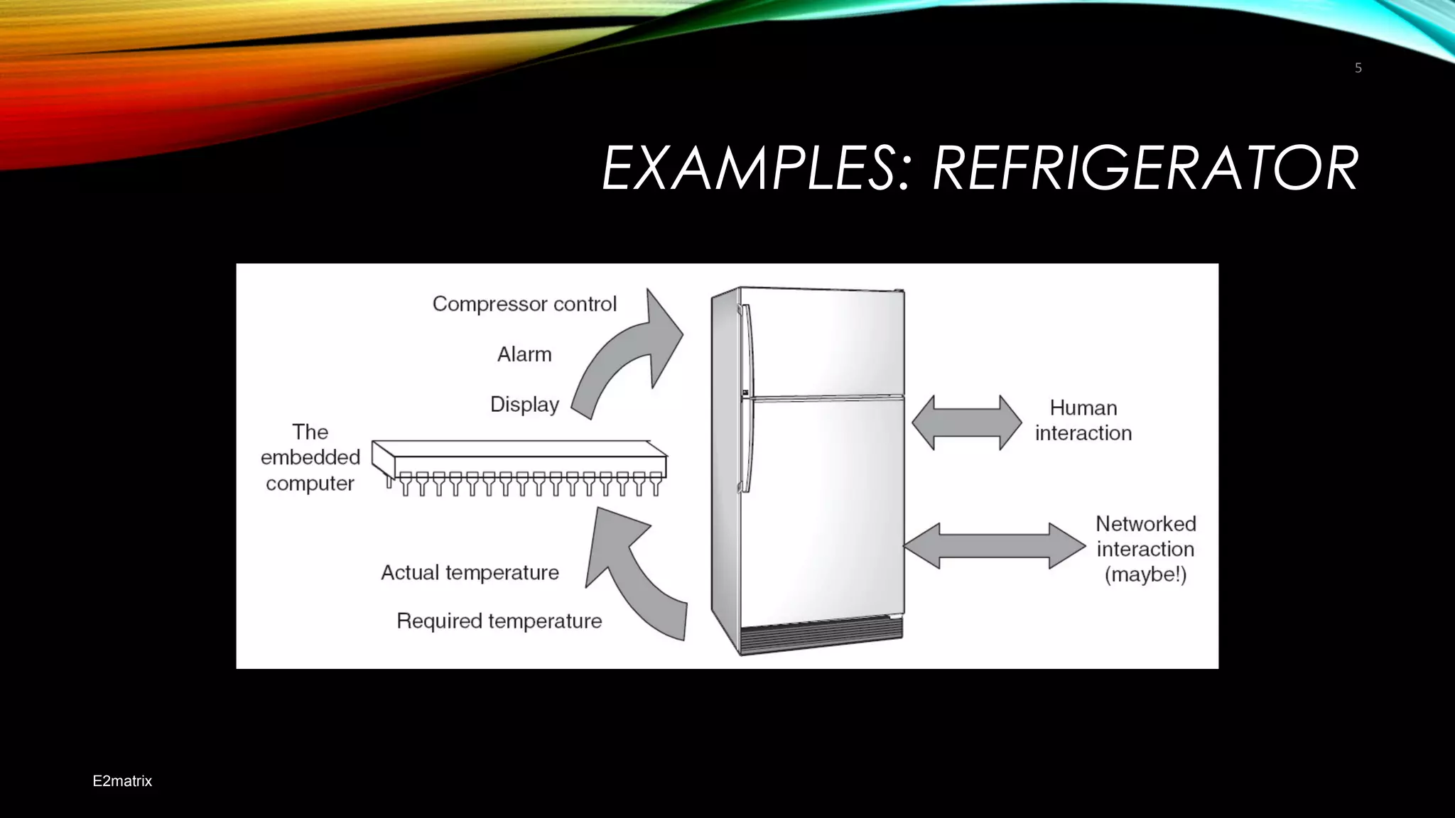EXAMPLES: REFRIGERATOR
E2matrix
5
 