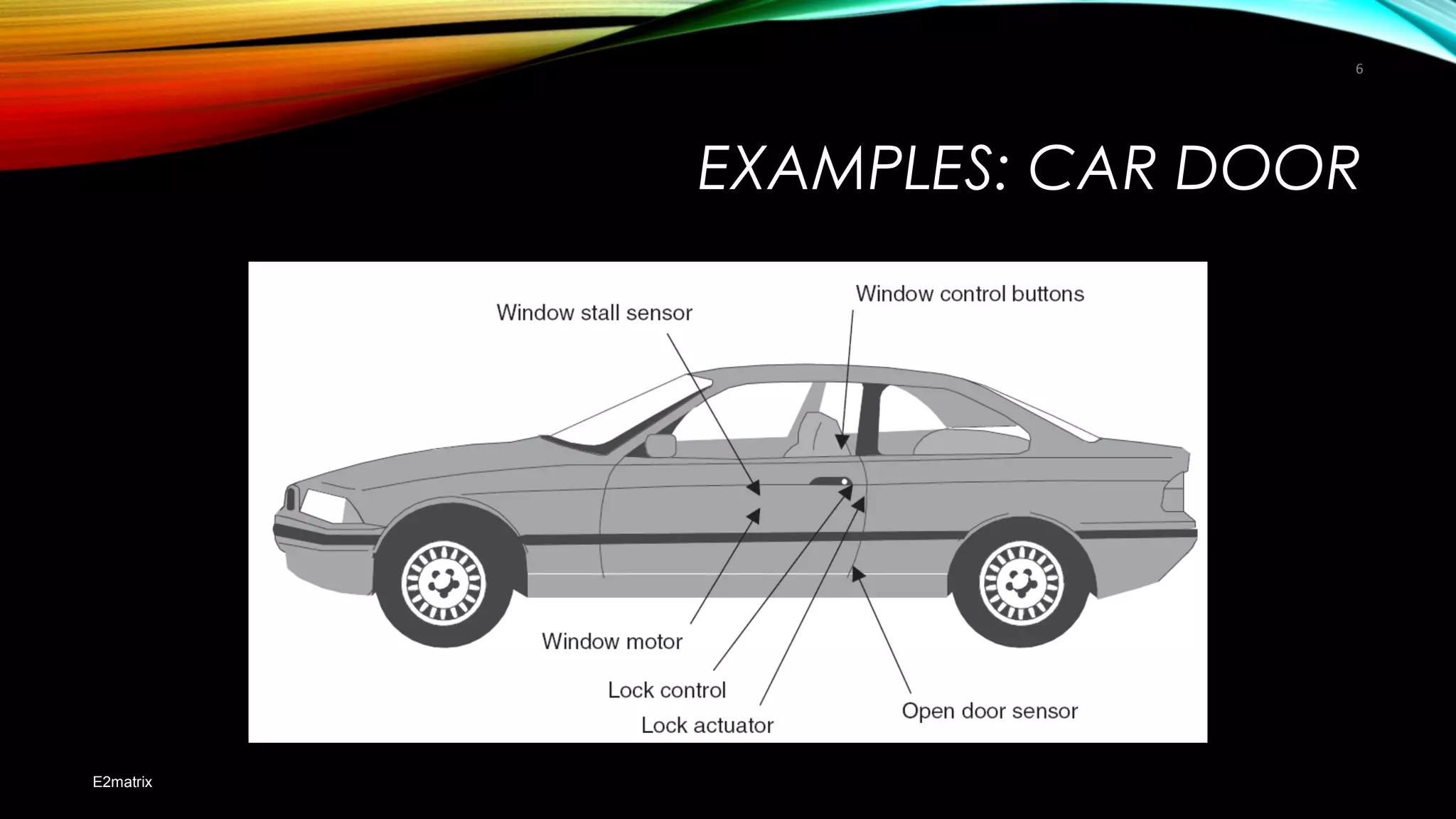 EXAMPLES: CAR DOOR
E2matrix
6
 