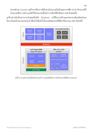 ผ่านหน้าจอ Console แต่ถ้าหากต้องการดีบักผ่านโปรแกรมในลักษณะกราฟฟิก (GUI) ก็สามารถใช้
โปรแกรมชื่อว่า DDD แทนได้ ซึ่งโปรแกรมนี้จะทำการเรียกใช้คำสั่งของ GDB อีกต่อหนึ่ง
รูปข้างล่างเป็นตัวอย่างการนำชุดเครื่องมือ Buildroot มาใช้ในการสร้างและประกอบลีนุกซ์เคอร์เนล
ไลบรารีและโปรแกรมประยุกต์ เพื่อนำไปฝังเข้าไปในบอร์ดสมองกลที่มีสถาปัตยกรรม ARM ต่อไปได้
บอร์ด Target (ARM)
Pre-compiled Toolchain
Openssh
source
BusyBox
source
DirectFB
source
speciﬁc
Library
source
Kernel
source
gcc binutils
gdb Libc
Target File System
Openssh BusyBox
Speciﬁc
Library
DirectFB
Application
Kernel Image
เครื่อง Host (x86)
Toolchain
Openssh
headers & lib
DirectFB
headers & lib
Speciﬁc Library headers & lib
gcc
gdb
binutils
Libc
Host's
utilities เช่น
pkg-conﬁg..
Buildroot
InputOutput
รูปที่ 3.10 แสดงรายละเอียดโปรแกรมต่างๆ และผลลัพธ์จากการสร้างระบบไฟล์ด้วย Buildroot
119
Embedded Android Development สู่เส้นทางนักพัฒนา
 