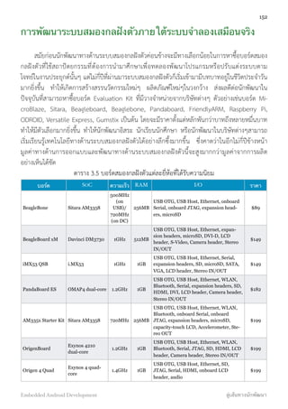 การพัฒนาระบบสมองกลฝังตัวภายใต้ระบบจำลองเสมือนจริง
สมัยก่อนนักพัฒนาทางด้านระบบสมองกลฝังตัวค่อนข้างจะมีทางเลือกน้อยในการหาซื้อบอร์ดสมอง
กลฝังตัวที่ใช้สถาปัตยกรรมที่ต้องการนำมาศึกษาเพื่อทดลองพัฒนาโปรแกรมหรือปรับแต่งระบบตาม
โจทย์ในงานประยุกต์นั้นๆ แต่ไม่กี่ปีที่ผ่านมาระบบสมองกลฝังตัวก็เริ่มเข้ามามีบทบาทอยู่่ในชีวิตประจำวัน
มากยิ่งขึ้น ทำให้เกิดการสร้างสรรนวัตกรรมใหม่ๆ ผลิตภัณฑ์ใหม่ๆในวงกว้าง ส่งผลดีต่อนักพัฒนาใน
ปัจจุบันที่สามารถหาซื้อบอร์ด Evaluation Kit ที่มีวางจำหน่ายจากบริษัทต่างๆ ตัวอย่างเช่นบอร์ด Mi-
croBlaze, Sitara, Beagleboard, Beaglebone, Pandaboard, FriendlyARM, Raspberry Pi,
ODROID, Versatile Express, Gumstix เป็นต้น โดยจะมีราคาตั้งแต่หลักพันกว่าบาทถึงหลายหมื่นบาท
ทำให้มีตัวเลือกมากยิ่งขึ้น ทำให้นักพัฒนาอิสระ นักเรียนนักศึกษา หรือนักพัฒนาในบริษัทต่างๆสามารถ
เริ่มเรียนรู้เทคโนโลยีทางด้านระบบสมองกลฝังตัวได้อย่างลึกซึ้งมากขึ้น ซึ่งคาดว่าในอีกไม่กี่ปีข้างหน้า
มูลค่าทางด้านการออกแบบและพัฒนาทางด้านระบบสมองกลฝังตัวนี้จะสูงมากกว่ามูลค่าจากการผลิต
อย่างเห็นได้ชัด
ตาราง 3.5 บอร์ดสมองกลฝังตัวแต่ละยี่ห้อที่ได้รับความนิยม
บอร์ด SOC ความเร็ว RAM I/O ราคา
BeagleBone Sitara AM3358
500MHz
(on
USB)/
720MHz
(on DC)
256MB
USB OTG, USB Host, Ethernet, onboard
Serial, onboard JTAG, expansion head-
ers, microSD
$89
BeagleBoard xM Davinci DM3730 1GHz 512MB
USB OTG, USB Host, Ethernet, expan-
sion headers, microSD, DVI-D, LCD
header, S-Video, Camera header, Stereo
IN/OUT
$149
iMX53 QSB i.MX53 1GHz 1GB
USB OTG, USB Host, Ethernet, Serial,
expansion headers, SD, microSD, SATA,
VGA, LCD header, Stereo IN/OUT
$149
PandaBoard ES OMAP4 dual-core 1.2GHz 1GB
USB OTG, USB Host, Ethernet, WLAN,
Bluetooth, Serial, expansion headers, SD,
HDMI, DVI, LCD header, Camera header,
Stereo IN/OUT
$182
AM335x Starter Kit Sitara AM3358 720MHz 256MB
USB OTG, USB Host, Ethernet, WLAN,
Bluetooth, onboard Serial, onboard
JTAG, expansion headers, microSD,
capacity-touch LCD, Accelerometer, Ste-
reo OUT
$199
OrigenBoard
Exynos 4210
dual-core
1.2GHz 1GB
USB OTG, USB Host, Ethernet, WLAN,
Bluetooth, Serial, JTAG, SD, HDMI, LCD
header, Camera header, Stereo IN/OUT
$199
Origen 4 Quad
Exynos 4 quad-
core
1.4GHz 1GB
USB OTG, USB Host, Ethernet, SD,
JTAG, Serial, HDMI, onboard LCD
header, audio
$199
152
Embedded Android Development สู่เส้นทางนักพัฒนา
 