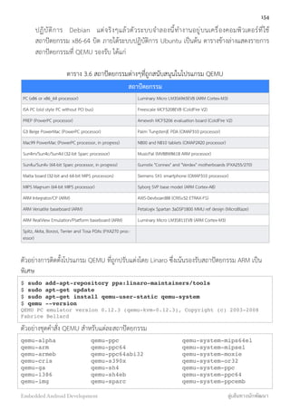 ปฏิบัติการ Debian แต่จริงๆแล้วตัวระบบจำลองนี้ทำงานอยู่บนเครื่องคอมพิวเตอร์ที่ใช้
สถาปัตยกรรม x86-64 บิต ภายใต้ระบบปฏิบัติการ Ubuntu เป็นต้น ตารางข้างล่างแสดงรายการ
สถาปัตยกรรมที่ QEMU รองรับ ได้แก่
ตาราง 3.6 สถาปัตยกรรมต่างๆที่ถูกสนับสนุนในโปรแกรม QEMU
สถาปัตยกรรมสถาปัตยกรรม
PC (x86 or x86_64 processor) Luminary Micro LM3S6965EVB (ARM Cortex-M3)
ISA PC (old style PC without PCI bus) Freescale MCF5208EVB (ColdFire V2)
PREP (PowerPC processor) Arnewsh MCF5206 evaluation board (ColdFire V2)
G3 Beige PowerMac (PowerPC processor) Palm Tungsten|E PDA (OMAP310 processor)
Mac99 PowerMac (PowerPC processor, in progress) N800 and N810 tablets (OMAP2420 processor)
Sun4m/Sun4c/Sun4d (32-bit Sparc processor) MusicPal (MV88W8618 ARM processor)
Sun4u/Sun4v (64-bit Sparc processor, in progress) Gumstix "Connex" and "Verdex" motherboards (PXA255/270)
Malta board (32-bit and 64-bit MIPS processors) Siemens SX1 smartphone (OMAP310 processor)
MIPS Magnum (64-bit MIPS processor) Syborg SVP base model (ARM Cortex-A8)
ARM Integrator/CP (ARM) AXIS-Devboard88 (CRISv32 ETRAX-FS)
ARM Versatile baseboard (ARM) Petalogix Spartan 3aDSP1800 MMU ref design (MicroBlaze)
ARM RealView Emulation/Platform baseboard (ARM) Luminary Micro LM3S811EVB (ARM Cortex-M3)
Spitz, Akita, Borzoi, Terrier and Tosa PDAs (PXA270 proc-
essor)
ตัวอย่างการติดตั้งโปรแกรม QEMU ที่ถูกปรับแต่งโดย Linaro ซึ่งเน้นรองรับสถาปัตยกรรม ARM เป็น
พิเศษ
$ sudo add-apt-repository ppa:linaro-maintainers/tools
$ sudo apt-get update
$ sudo apt-get install qemu-user-static qemu-system
$ qemu --version
QEMU PC emulator version 0.12.3 (qemu-kvm-0.12.3), Copyright (c) 2003-2008
Fabrice Bellard
ตัวอย่างชุดคำสั่ง QEMU สำหรับแต่ละสถาปัตยกรรม
qemu-alpha qemu-ppc qemu-system-mips64el
qemu-arm qemu-ppc64 qemu-system-mipsel
qemu-armeb qemu-ppc64abi32 qemu-system-moxie
qemu-cris qemu-s390x qemu-system-or32
qemu-ga qemu-sh4 qemu-system-ppc
qemu-i386 qemu-sh4eb qemu-system-ppc64
qemu-img qemu-sparc qemu-system-ppcemb
154
Embedded Android Development สู่เส้นทางนักพัฒนา
 