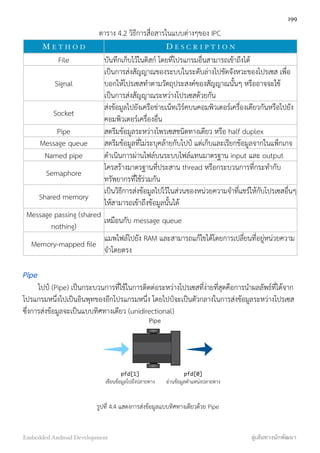 ตาราง 4.2 วิธีการสื่อสารในแบบต่างๆของ IPC
M E T H O D D E S C R I P T I O N
File บันทึกเก็บไว้ในดิสก์ โดยที่โปรแกรมอื่นสามารถเข้าถึงได้
Signal
เป็นการส่งสัญญาณของระบบในระดับล่างไปขัดจังหวะของโปรเซส เพื่อ
บอกให้โปรเซสทำตามวัตถุประสงค์ของสัญญาณนั้นๆ หรืออาจจะใช้
เป็นการส่งสัญญาณระหว่างโปรเซสด้วยกัน
Socket
ส่งข้อมูลไปยังเครือข่ายเน็ทเวิร์คบนคอมพิวเตอร์เครื่องเดียวกันหรือไปยัง
คอมพิวเตอร์เครื่องอื่น
Pipe สตรีมข้อมูลระหว่างโพรเซสชนิดทางเดียว หรือ half duplex
Message queue สตรีมข้อมูลที่ไม่ระบุคล้ายกับไปป์ แต่เก็บและเรียกข้อมูลจากในแพ็กเกจ
Named pipe ดำเนินการผ่านไฟล์บนระบบไฟล์แทนมาตรฐาน input และ output
Semaphore
โครสร้างมาตรฐานที่ประสาน thread หรือกระบวนการที่กระทำกับ
ทรัพยากรที่ใช้ร่วมกัน
Shared memory
เป็นวิธีการส่งข้อมูลไปไว้ในส่วนของหน่วยความจำที่แชร์ให้กับโปรเซสอื่นๆ
ให้สามารถเข้าถึงข้อมูลนั้นได้
Message passing (shared
nothing)
เหมือนกับ message queue
Memory-mapped ﬁle
แมพไฟล์ไปยัง RAM และสามารถแก้ไขได้โดยการเปลี่ยนที่อยู่หน่วยความ
จำโดยตรง
Pipe
ไปป์ (Pipe) เป็นกระบวนการที่ใช้ในการติดต่อระหว่างโปรเซสที่ง่ายที่สุดคือการนำผลลัพธ์ที่ได้จาก
โปรแกรมหนึ่งไปเป็นอินพุทของอีกโปรแกรมหนึ่ง โดยไปป์จะเป็นตัวกลางในการส่งข้อมูลระหว่างโปรเซส
ซึ่งการส่งข้อมูลจะเป็นแบบทิศทางเดียว (unidirectional)
pfd[1]
เขียนขอมูลไปยังปลายทาง
pfd[0]
อานขอมูลตำแหนงปลายทาง
Pipe
รูปที่ 4.4 แสดงการส่งข้อมูลแบบทิศทางเดียวด้วย Pipe
199
Embedded Android Development สู่เส้นทางนักพัฒนา
 