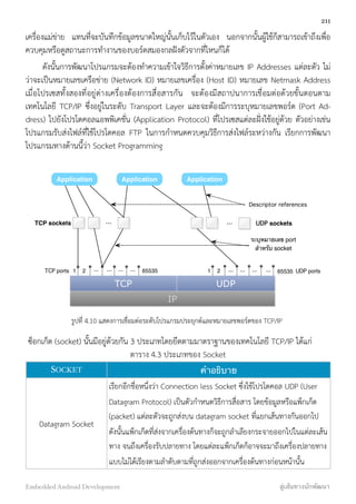 เครื่องแม่ข่าย แทนที่จะบันทึกข้อมูลขนาดใหญ่นั้นเก็บไว้ในตัวเอง นอกจากนั้นผู้ใช้ก็สามารถเข้าถึงเพื่อ
ควบคุมหรือดูสถานะการทำงานของบอร์ดสมองกลฝังตัวจากที่ไหนก็ได้
ดังนั้นการพัฒนาโปรแกรมจะต้องทำความเข้าใจวิธีการตั้งค่าหมายเลข IP Addresses แต่ละตัว ไม่
ว่าจะเป็นหมายเลขเครือข่าย (Network ID) หมายเลขเครื่อง (Host ID) หมายเลข Netmask Address
เมื่อโปรเซสทั้งสองที่อยู่ต่างเครื่องต้องการสื่อสารกัน จะต้องมีสถาปนาการเชื่อมต่อด้วยขั้นตอนตาม
เทคโนโลยี TCP/IP ซึ่งอยู่ในระดับ Transport Layer และจะต้องมีการระบุหมายเลขพอร์ต (Port Ad-
dress) ไปยังโปรโตคอลแอพพิเคชั่น (Application Protocol) ที่โปรเซสแต่ละฝั่งใช้อยู่ด้วย ตัวอย่างเช่น
โปรแกรมรับส่งไฟล์ที่ใช้โปรโตคอล FTP ในการกำหนดควบคุมวิธีการส่งไฟล์ระหว่างกัน เรียกการพัฒนา
โปรแกรมทางด้านนี้ว่า Socket Programming
TCP UDP
IP
1 2 ... ... ... ... 65535 1 2 ... ... ... ... 65535
... ...TCP sockets UDP sockets
UDP portsTCP ports
Application Application Application
ระบุหมายเลข port
สําหรับ socket
Descriptor references
รูปที่ 4.10 แสดงการเชื่อมต่อระดับโปรแกรมประยุกต์และหมายเลขพอร์ตของ TCP/IP
ซ็อกเก็ต (socket) นั้นมีอยู่ด้วยกัน 3 ประเภทโดยยึดตามมาตราฐานของเทคโนโลยี TCP/IP ได้แก่
ตาราง 4.3 ประเภทของ Socket
SOCKET คำอธิบาย
Datagram Socket
เรียกอีกชื่อหนึ่งว่า Connection less Socket ซึ่งใช้โปรโตคอล UDP (User
Datagram Protocol) เป็นตัวกำหนดวิธีการสื่อสาร โดยข้อมูลหรือแพ็กเก็ต
(packet) แต่ละตัวจะถูกส่งบน datagram socket ที่แยกเส้นทางกันออกไป
ดังนั้นแพ็กเก็ตที่ส่งจากเครื่องต้นทางก็จะถูกลำเลียงกระจายออกไปในแต่ละเส้น
ทาง จนถึงเครื่องรับปลายทาง โดยแต่ละแพ็กเก็ตก็อาจจะมาถึงเครื่องปลายทาง
แบบไม่ได้เรียงตามลำดับตามที่ถูกส่งออกจากเครื่องต้นทางก่อนหน้านั้น
211
Embedded Android Development สู่เส้นทางนักพัฒนา
 